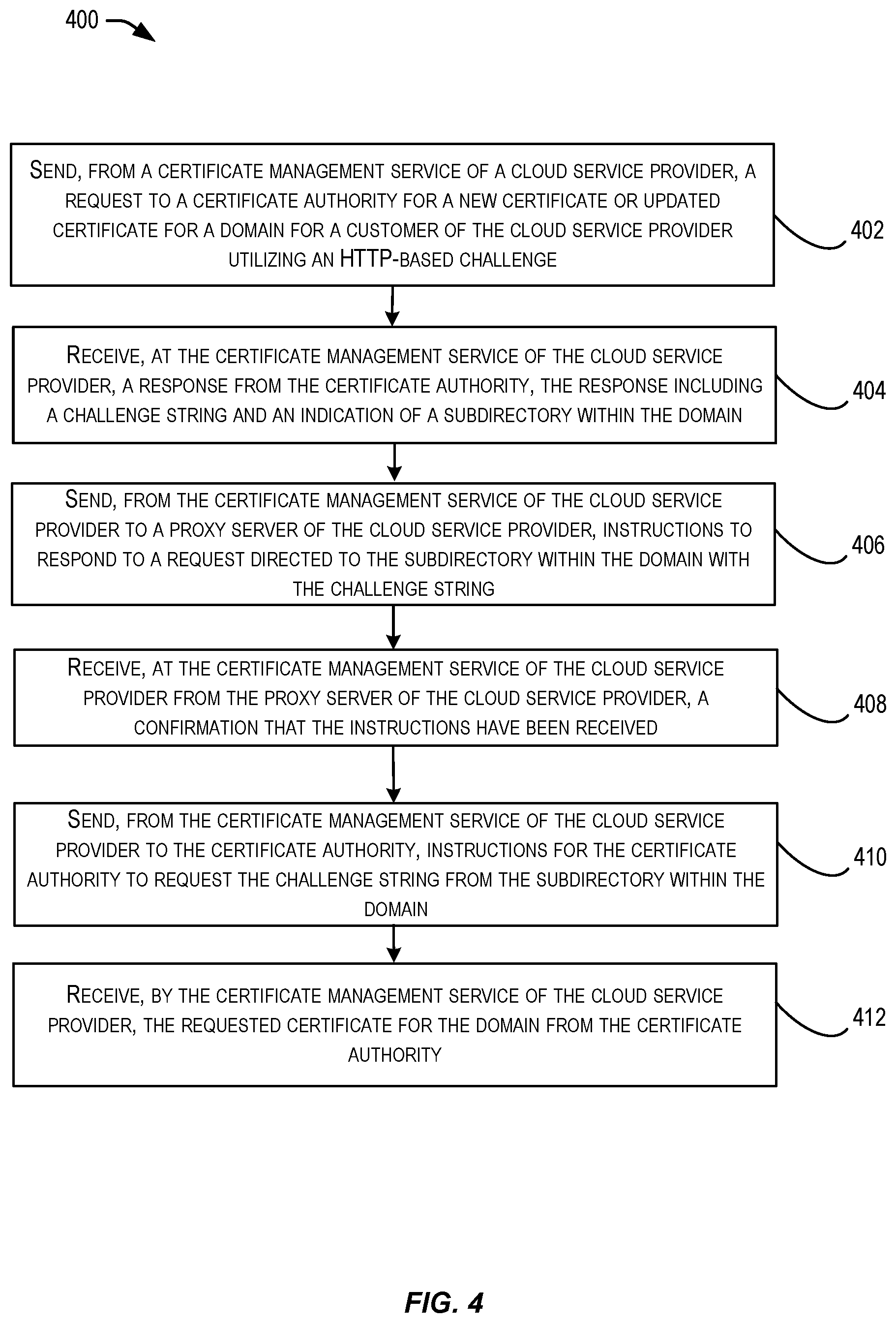 Patent US12375296 Figure 4 – Obtaining a domain certificate utilizing a proxy server