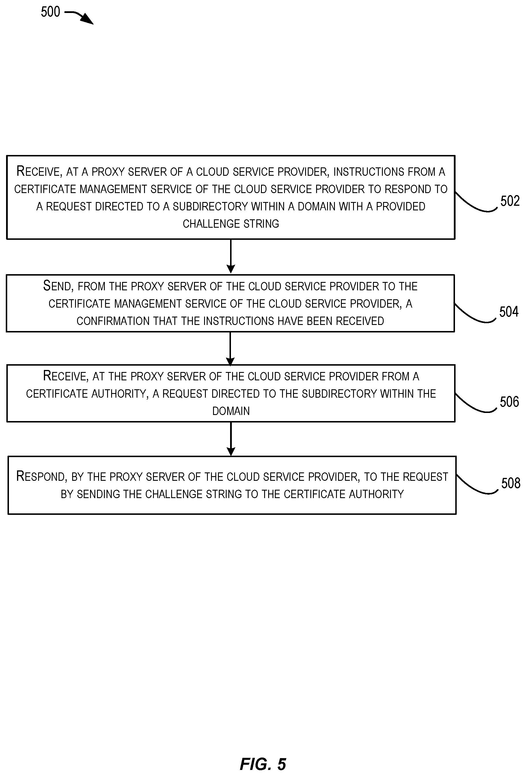 Patent US12375296 Figure 5 – Obtaining a domain certificate utilizing a proxy server