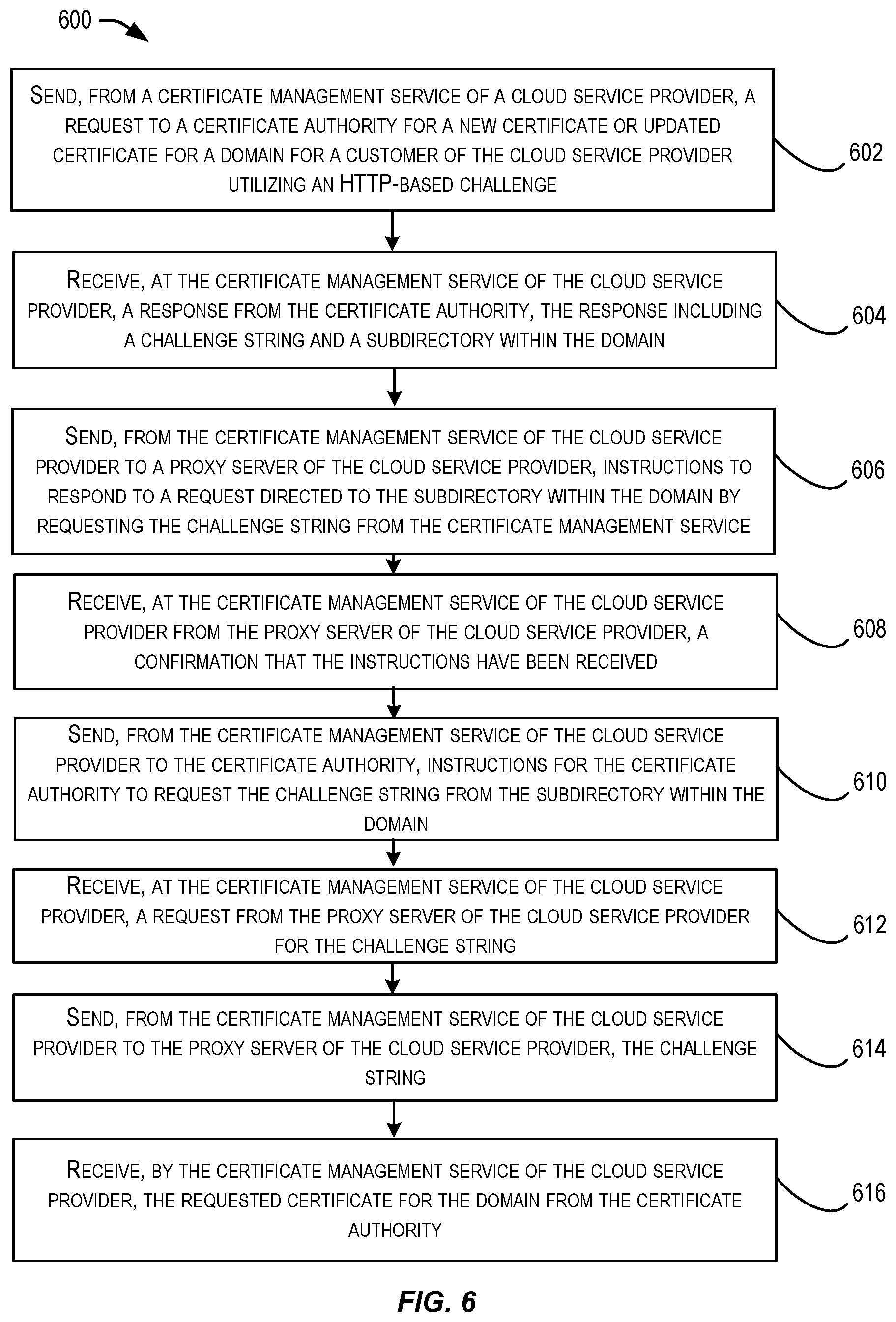 Patent US12375296 Figure 6 – Obtaining a domain certificate utilizing a proxy server