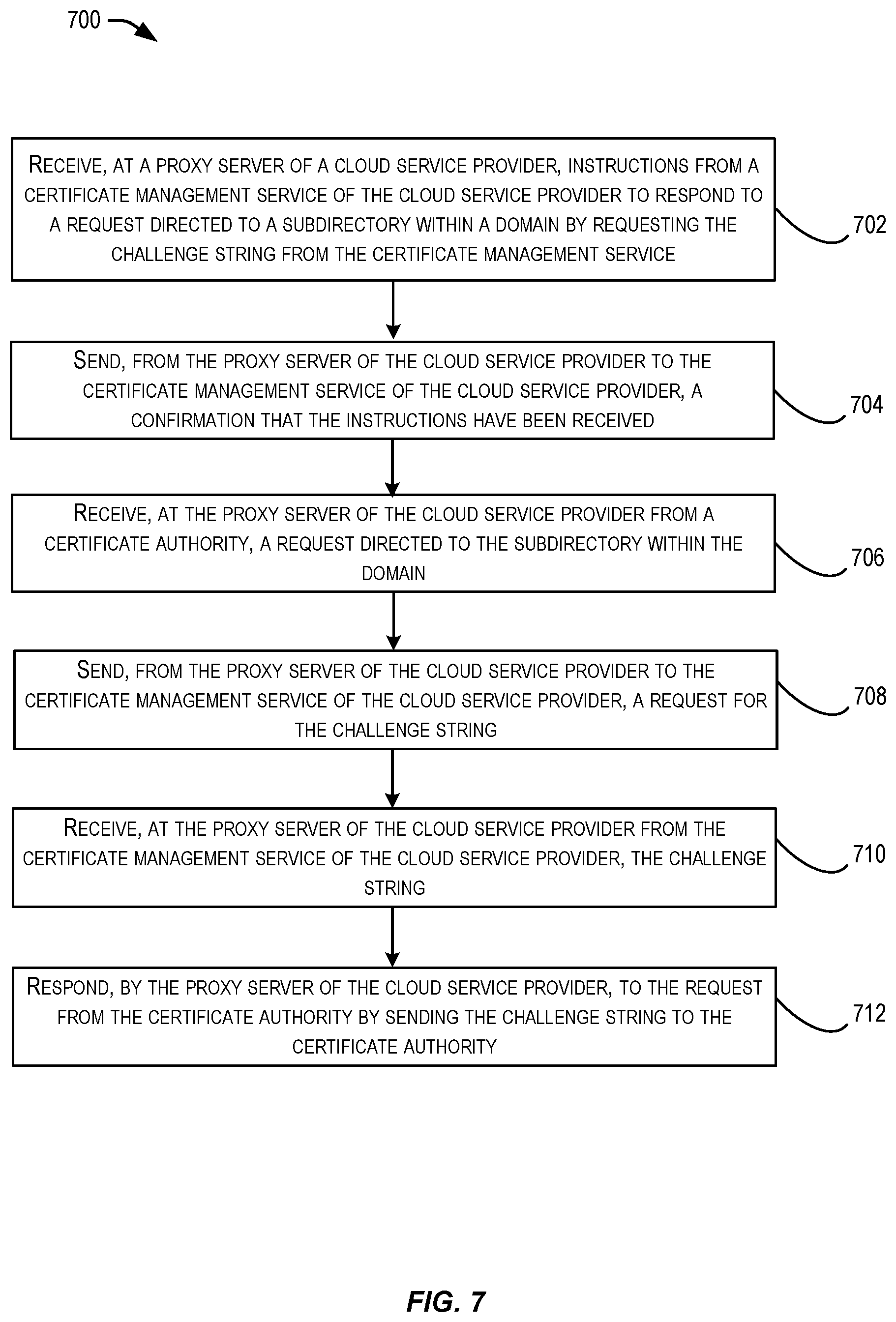 Patent US12375296 Figure 7 – Obtaining a domain certificate utilizing a proxy server