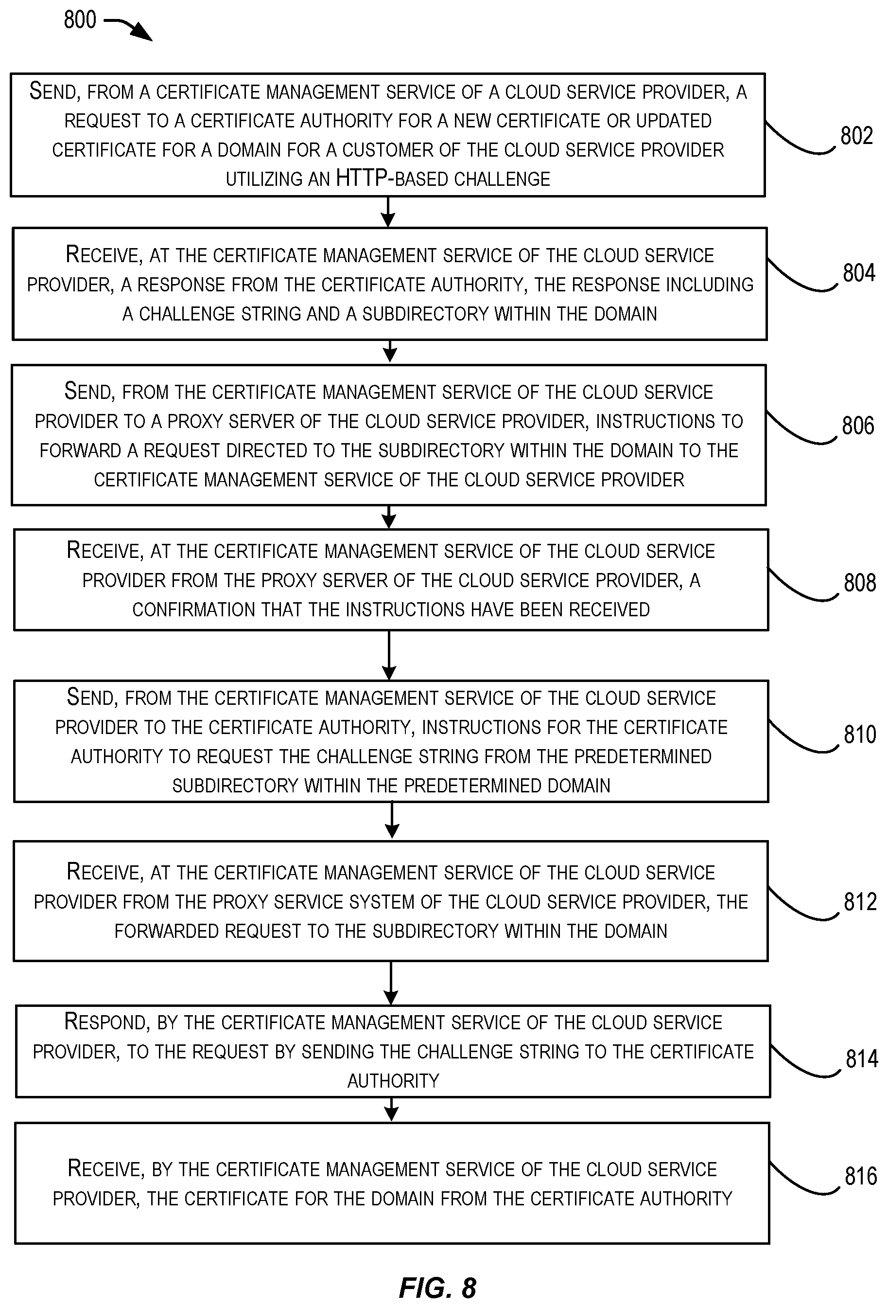 Patent US12375296 Figure 8 – Obtaining a domain certificate utilizing a proxy server
