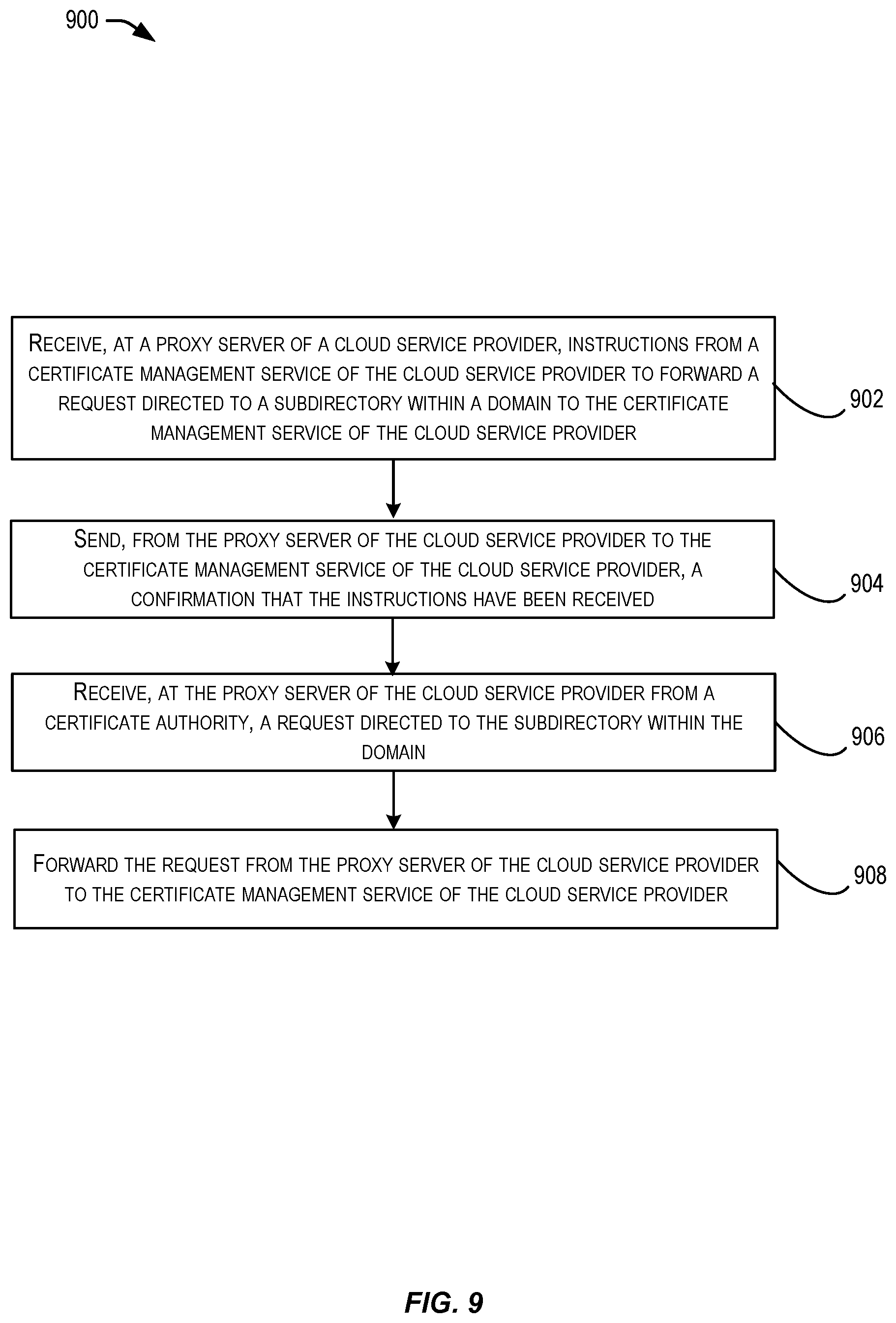 Patent US12375296 Figure 9 – Obtaining a domain certificate utilizing a proxy server