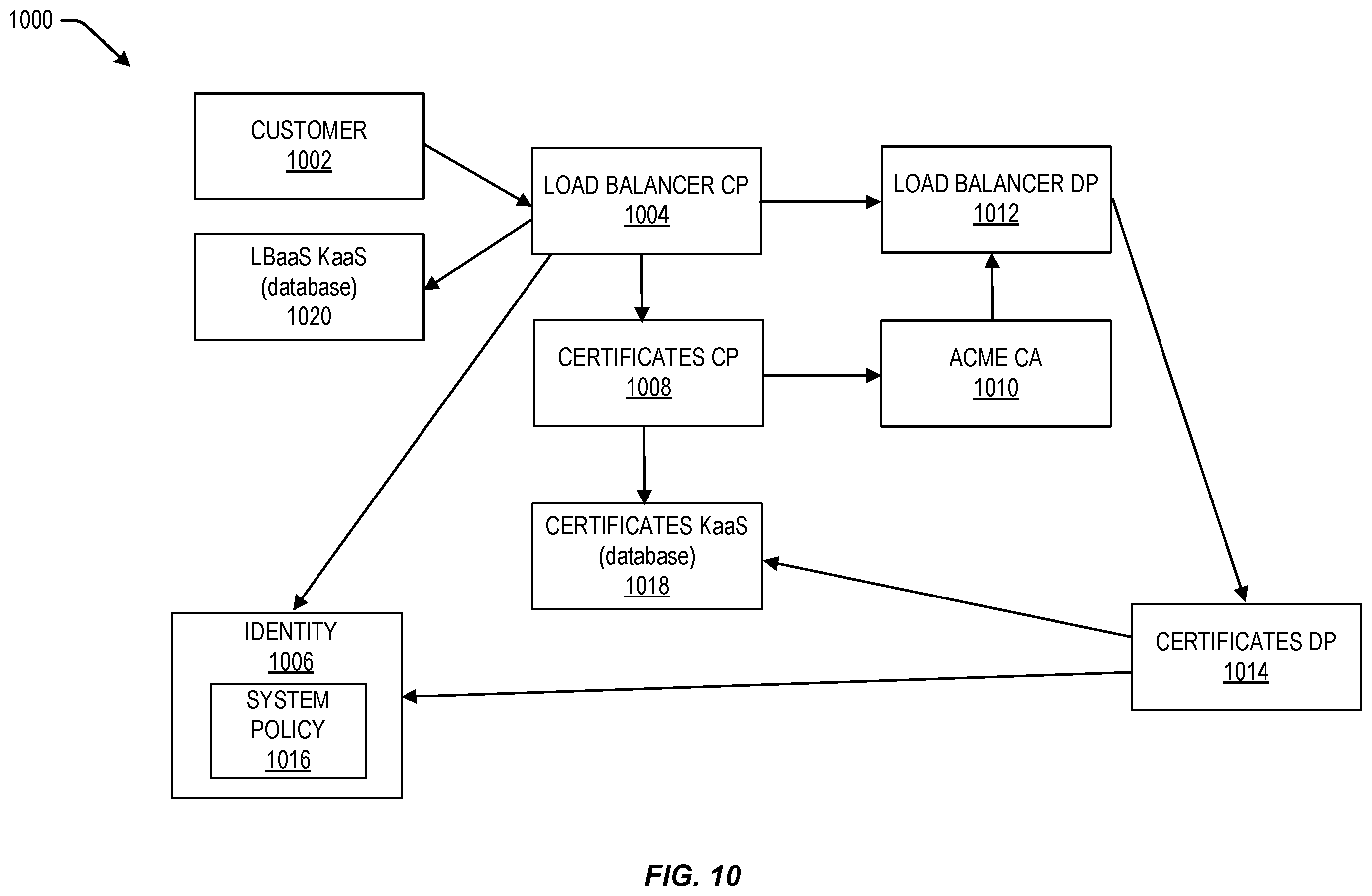 Patent US12375296 Figure 10 – Obtaining a domain certificate utilizing a proxy server