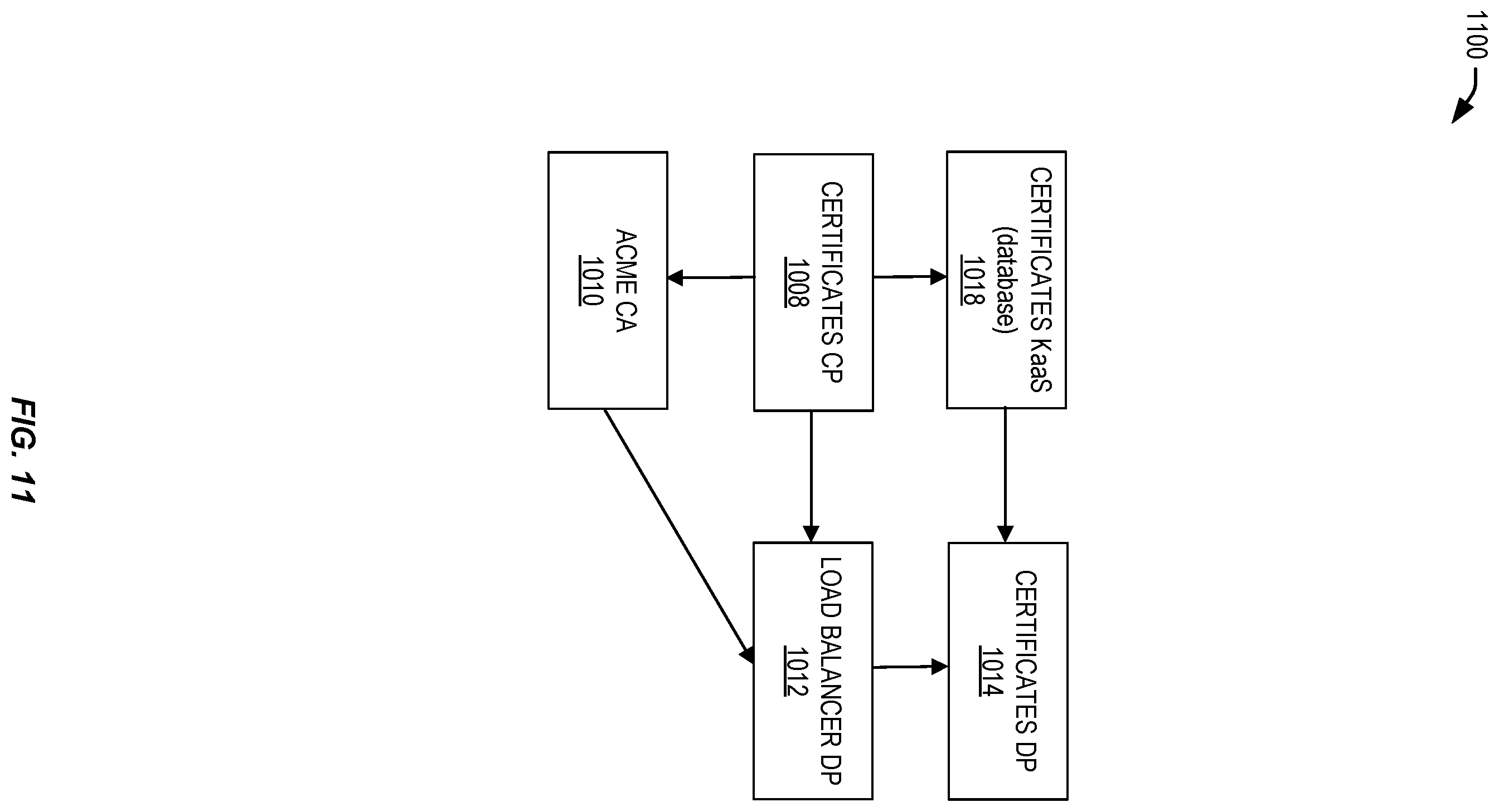 Patent US12375296 Figure 11 – Obtaining a domain certificate utilizing a proxy server
