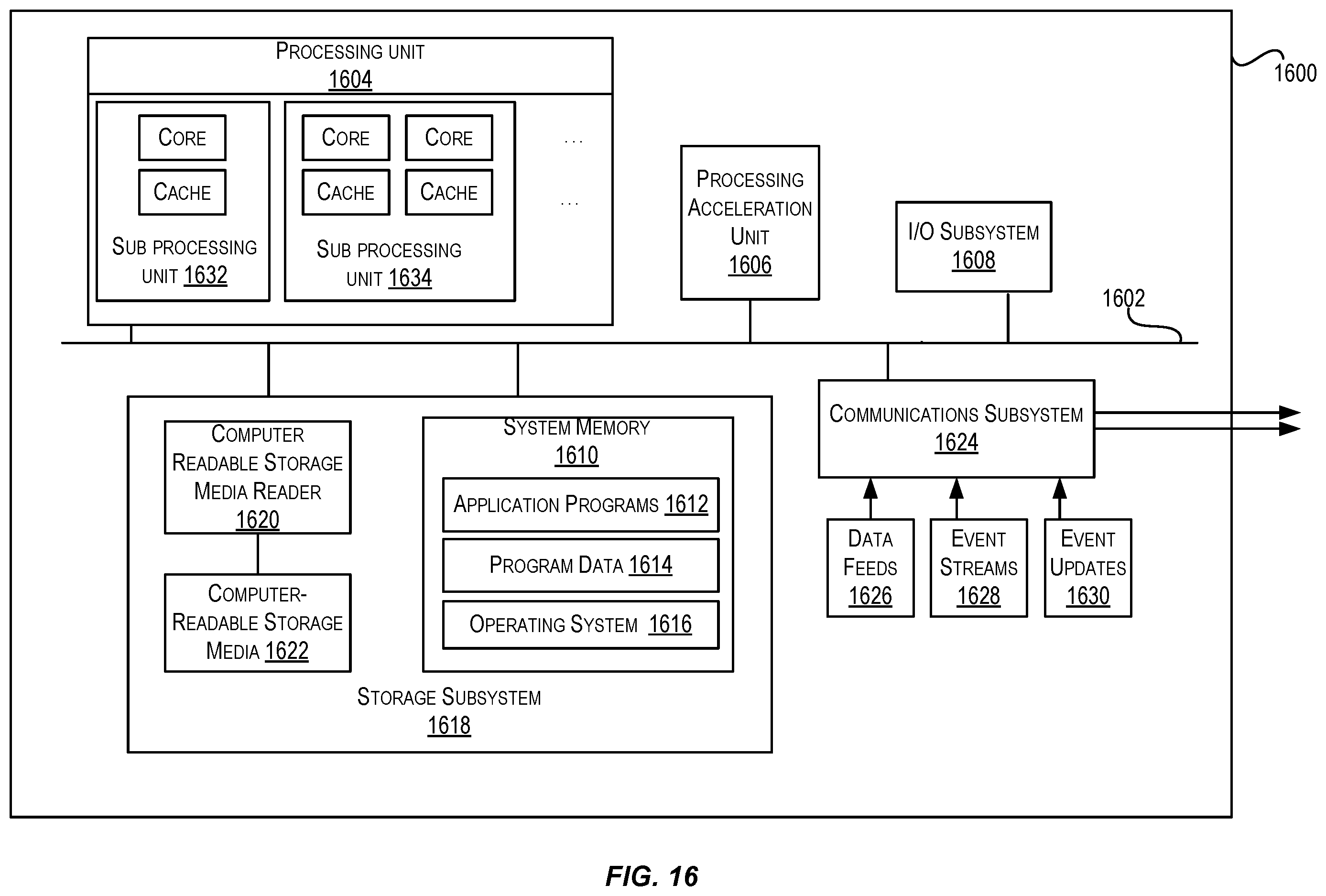 Patent US12375296 Figure 16 – Obtaining a domain certificate utilizing a proxy server