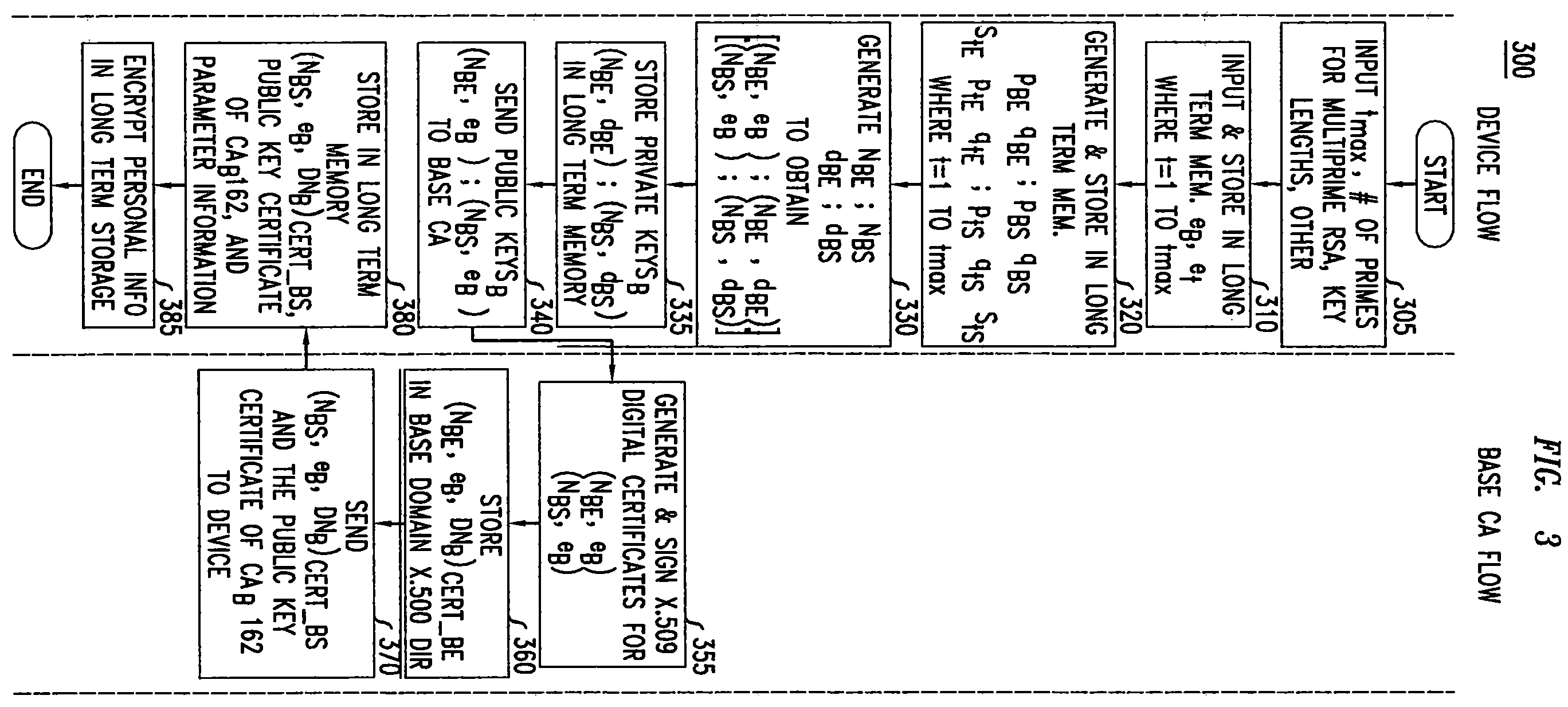 Patent US12375301 Figure 4 – Temporal key generation and PKI gateway
