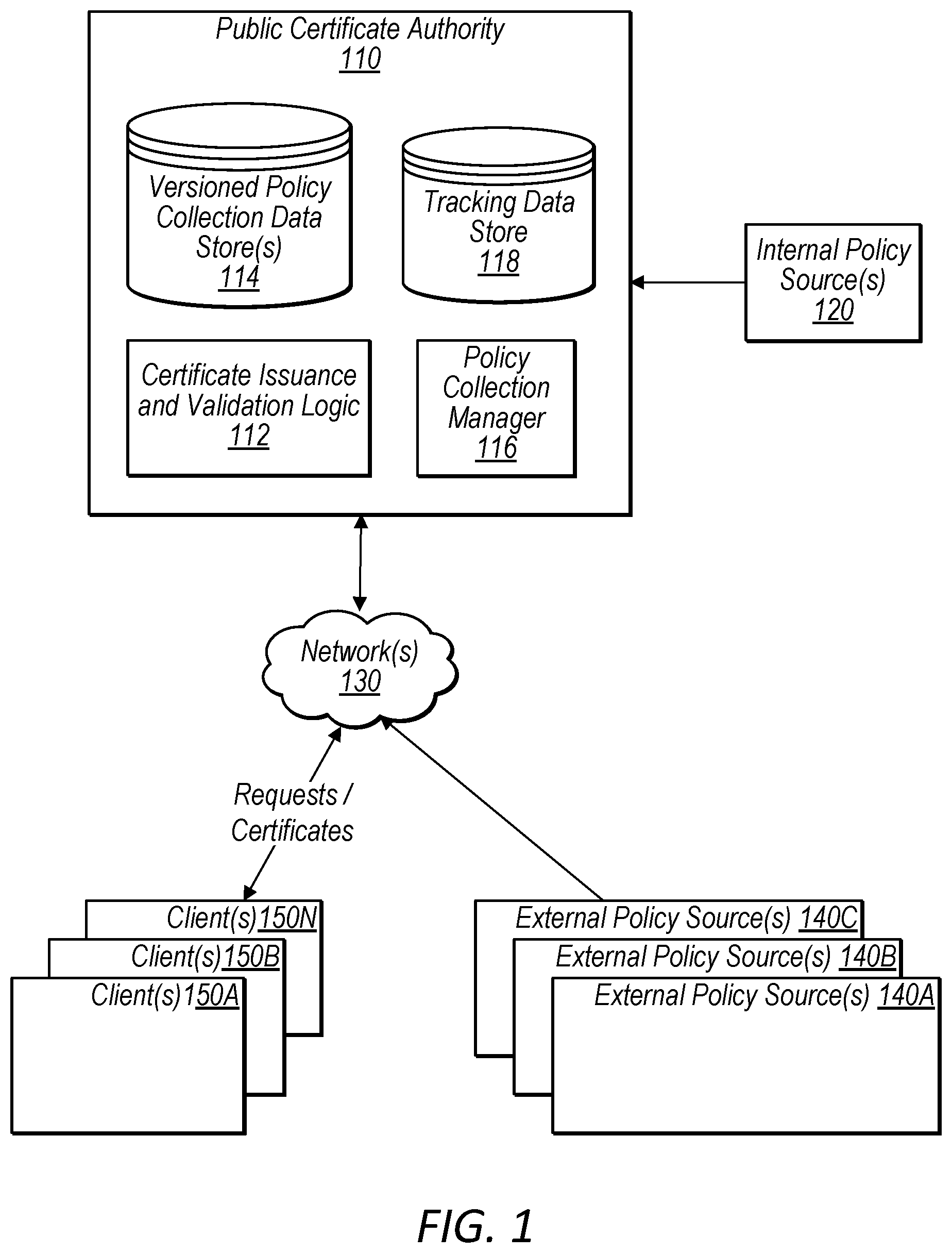 Patent US12375302 Figure 1 – Cryptographic assertions for certificate issuance