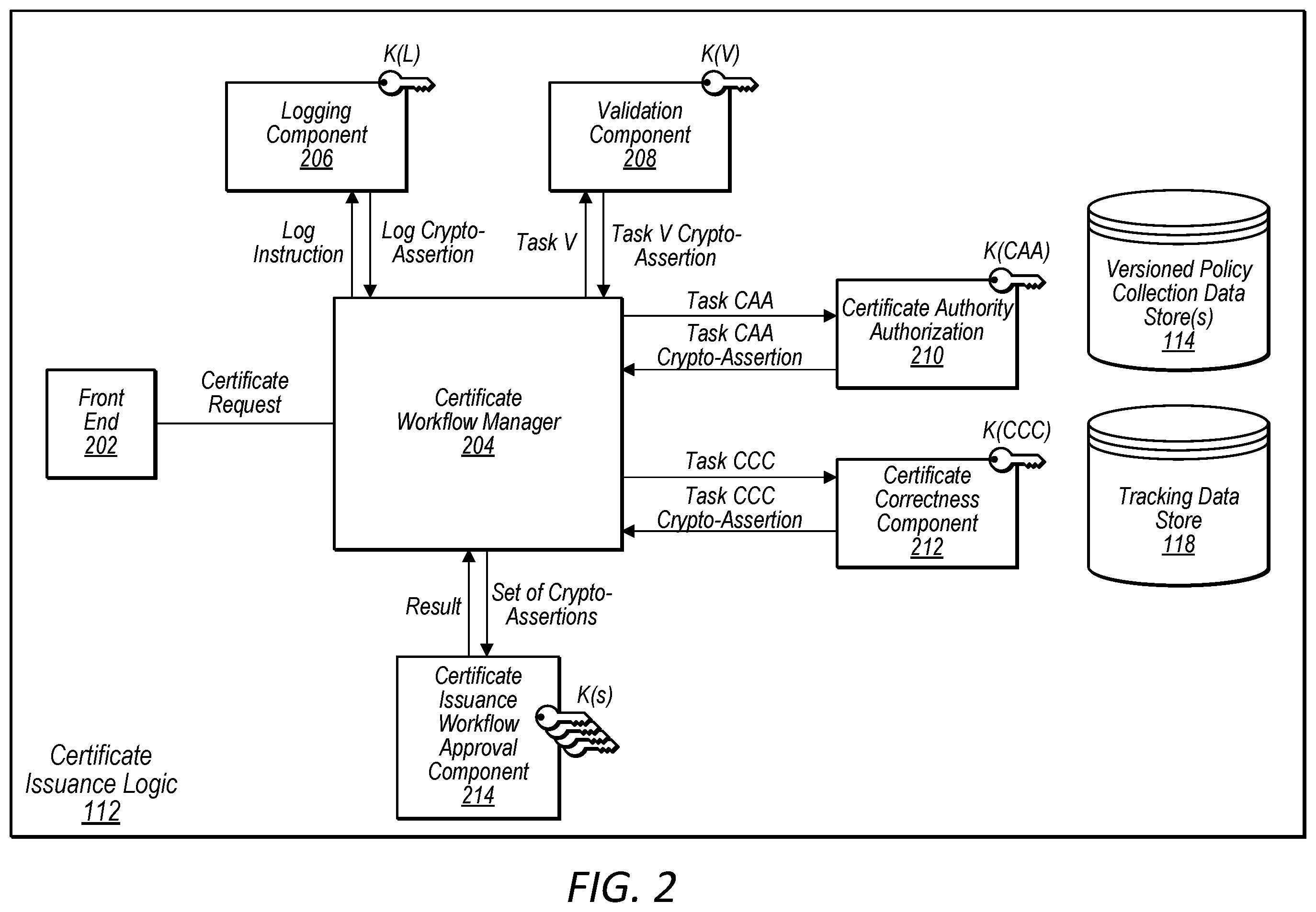 Patent US12375302 Figure 2 – Cryptographic assertions for certificate issuance