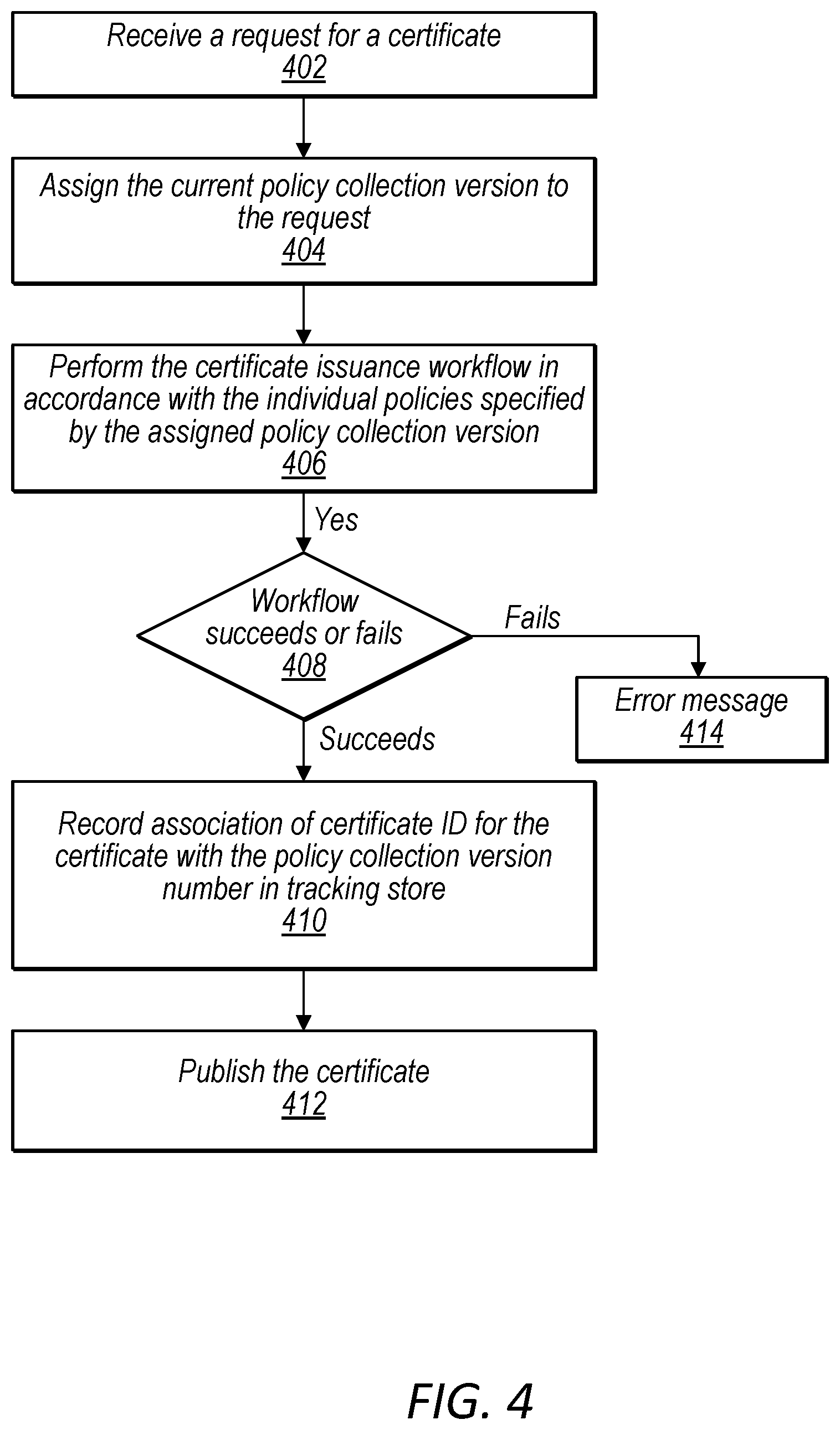 Patent US12375302 Figure 5 – Cryptographic assertions for certificate issuance