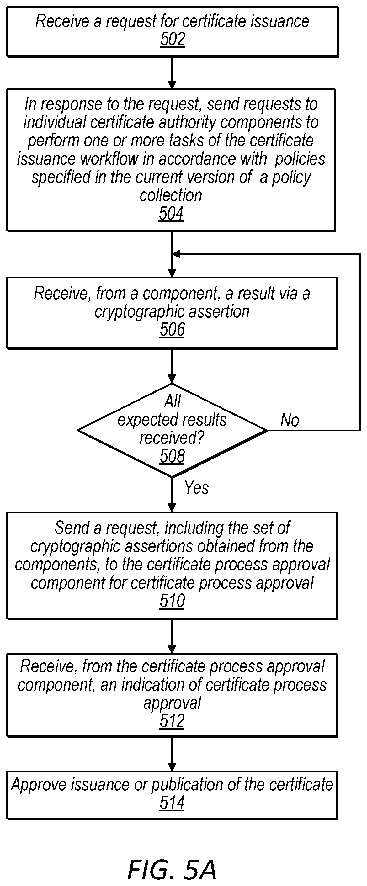 Patent US12375302 Figure 6 – Cryptographic assertions for certificate issuance
