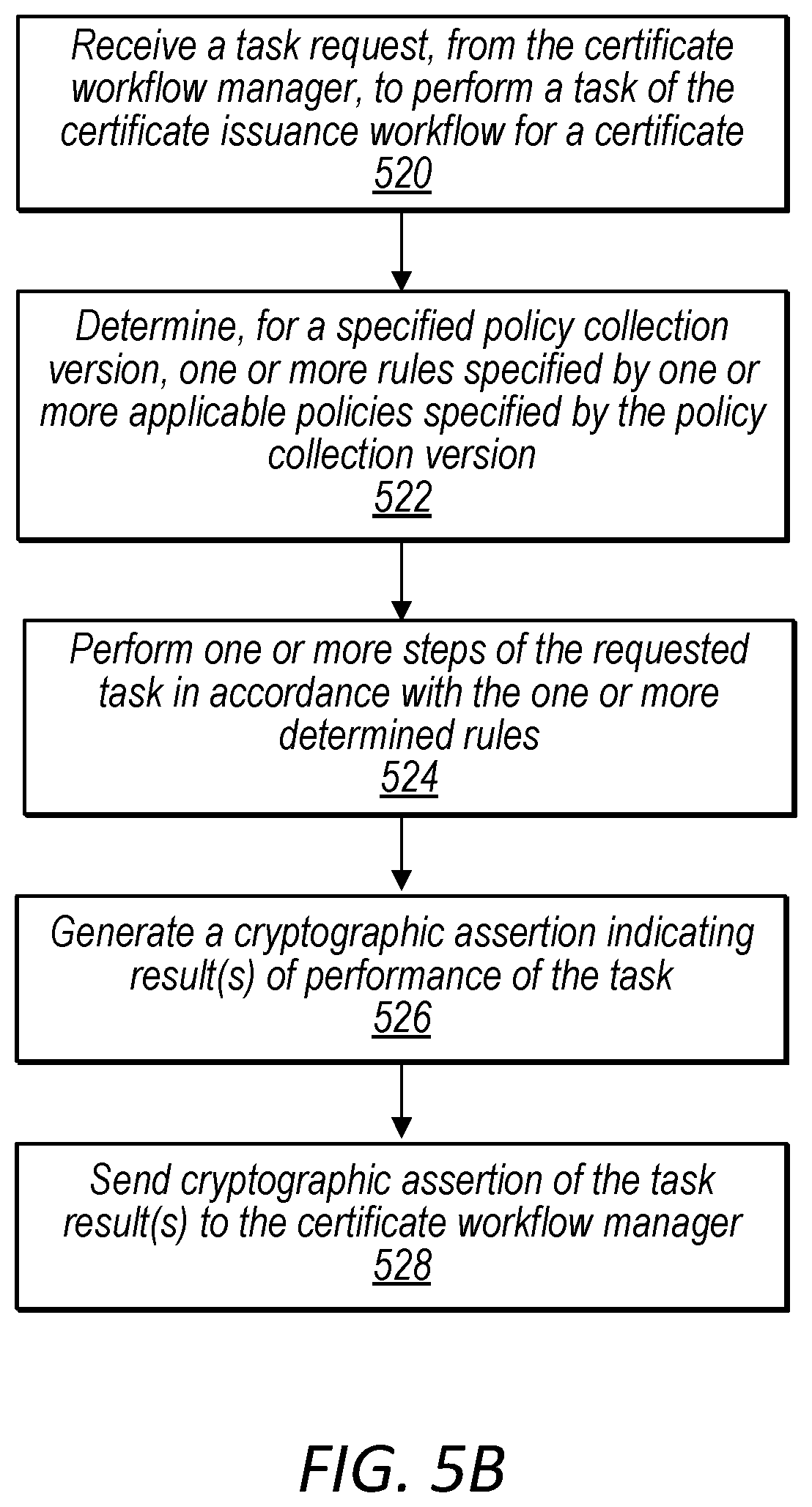 Patent US12375302 Figure 7 – Cryptographic assertions for certificate issuance