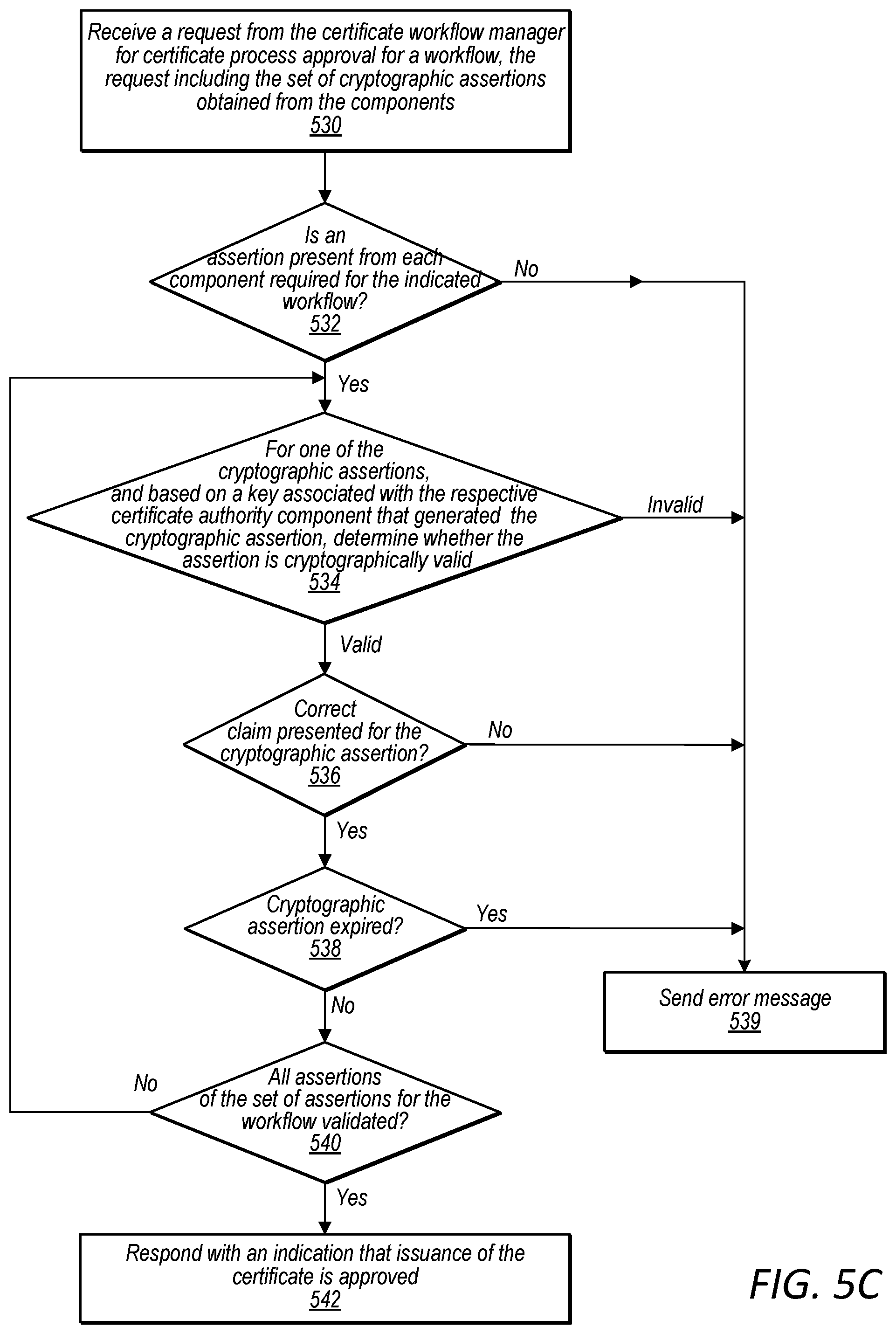 Patent US12375302 Figure 8 – Cryptographic assertions for certificate issuance