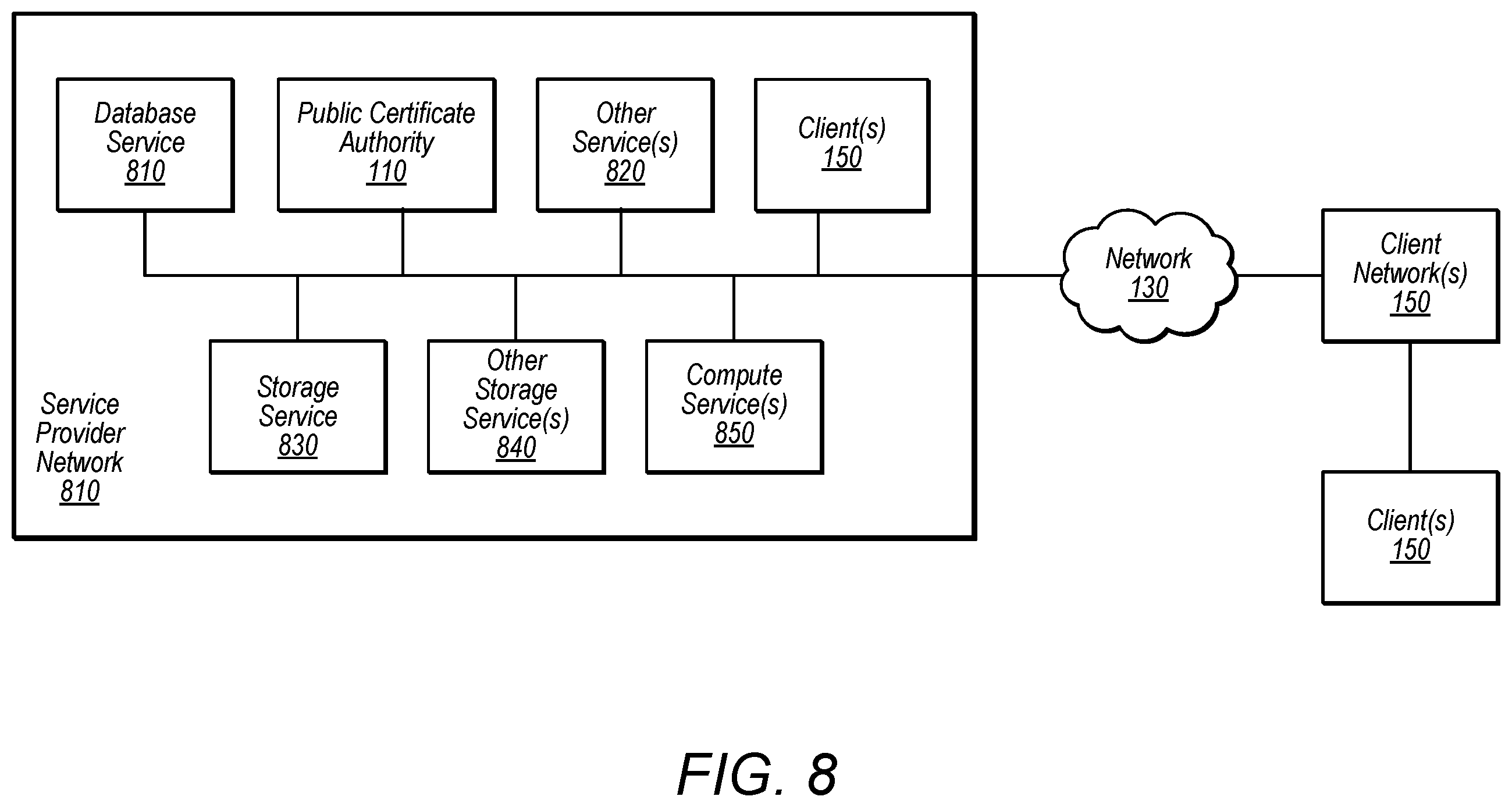 Patent US12375302 Figure 11 – Cryptographic assertions for certificate issuance