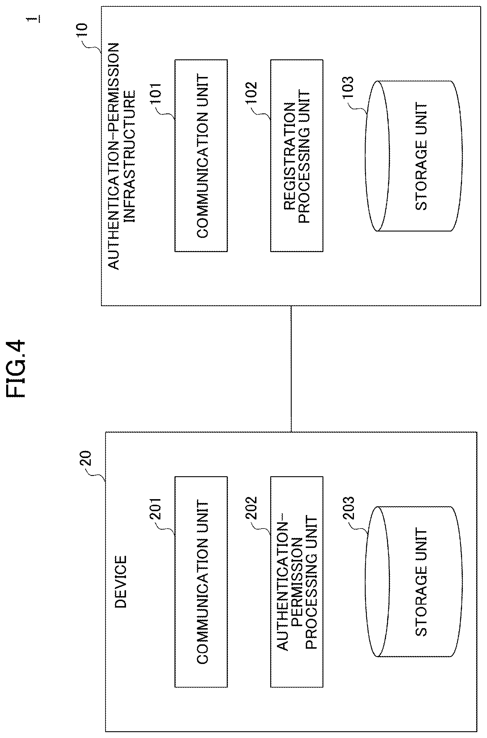 Patent US12375303 Figure 4 – Authentication-permission system, information processing apparatus, equipment, authentication-permission method and program