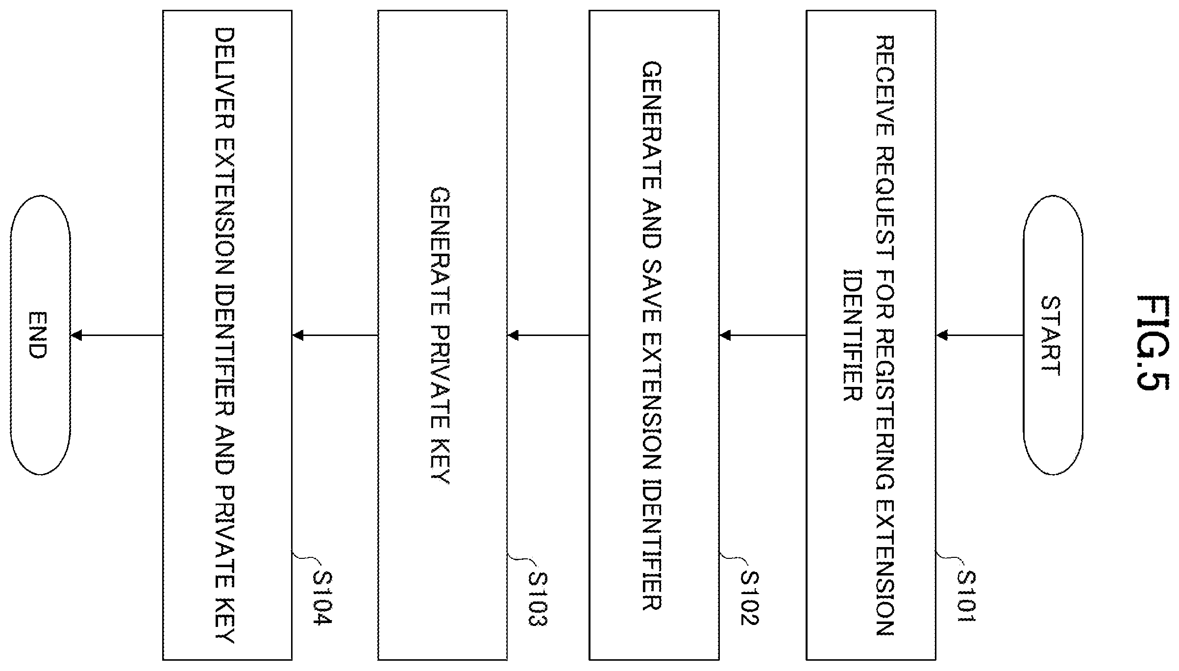 Patent US12375303 Figure 5 – Authentication-permission system, information processing apparatus, equipment, authentication-permission method and program