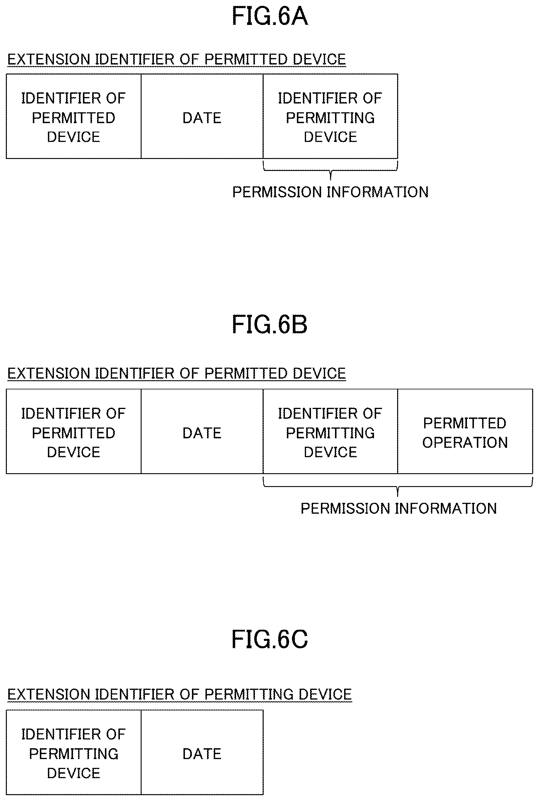 Patent US12375303 Figure 6 – Authentication-permission system, information processing apparatus, equipment, authentication-permission method and program