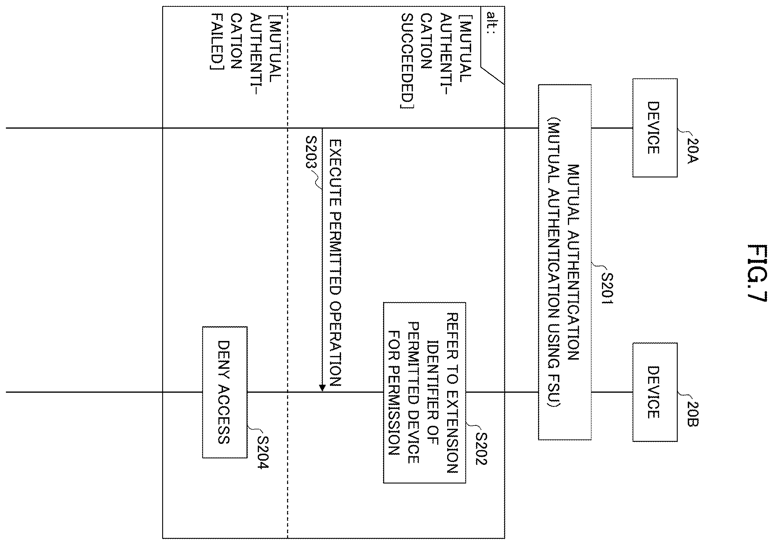 Patent US12375303 Figure 7 – Authentication-permission system, information processing apparatus, equipment, authentication-permission method and program