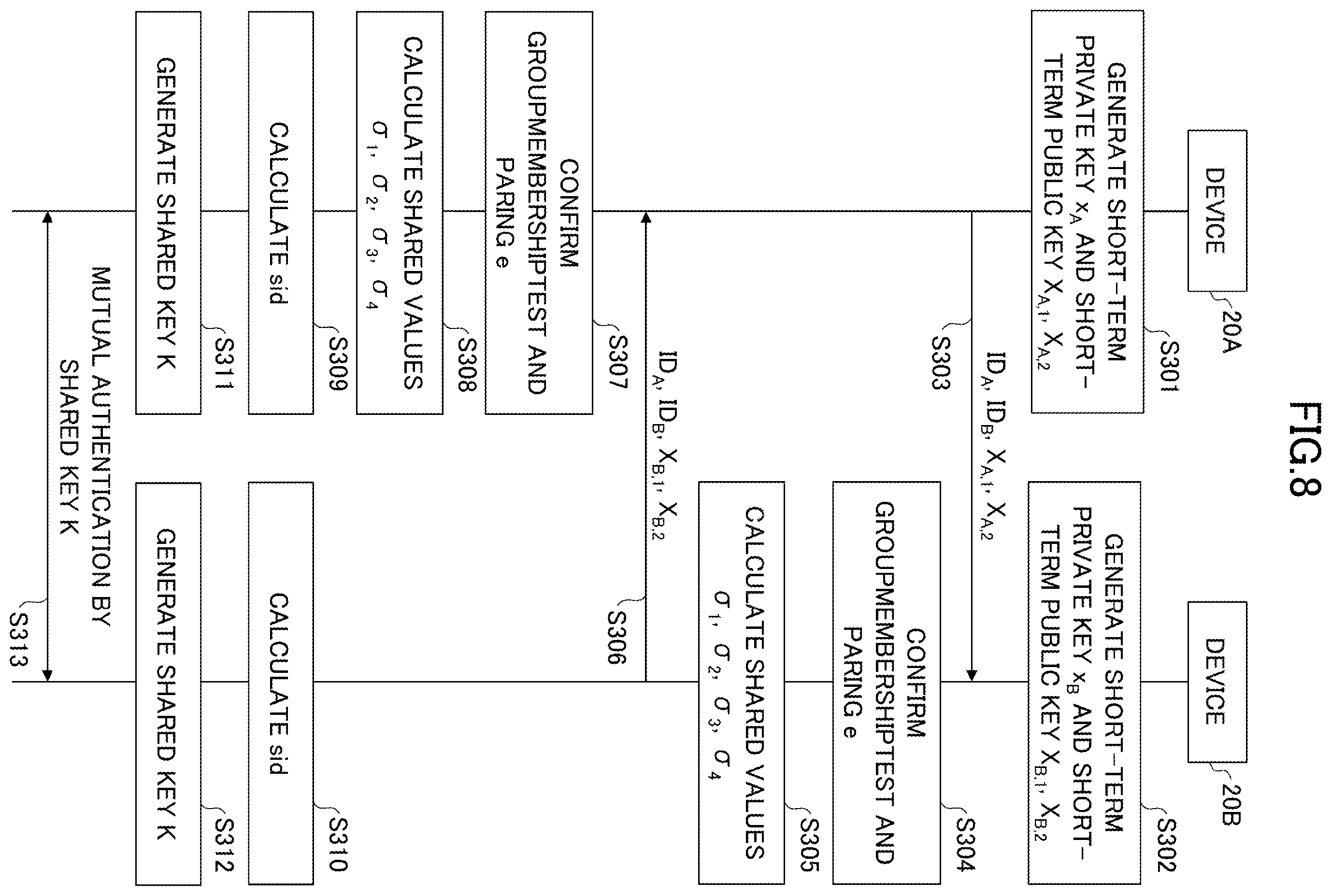 Patent US12375303 Figure 8 – Authentication-permission system, information processing apparatus, equipment, authentication-permission method and program
