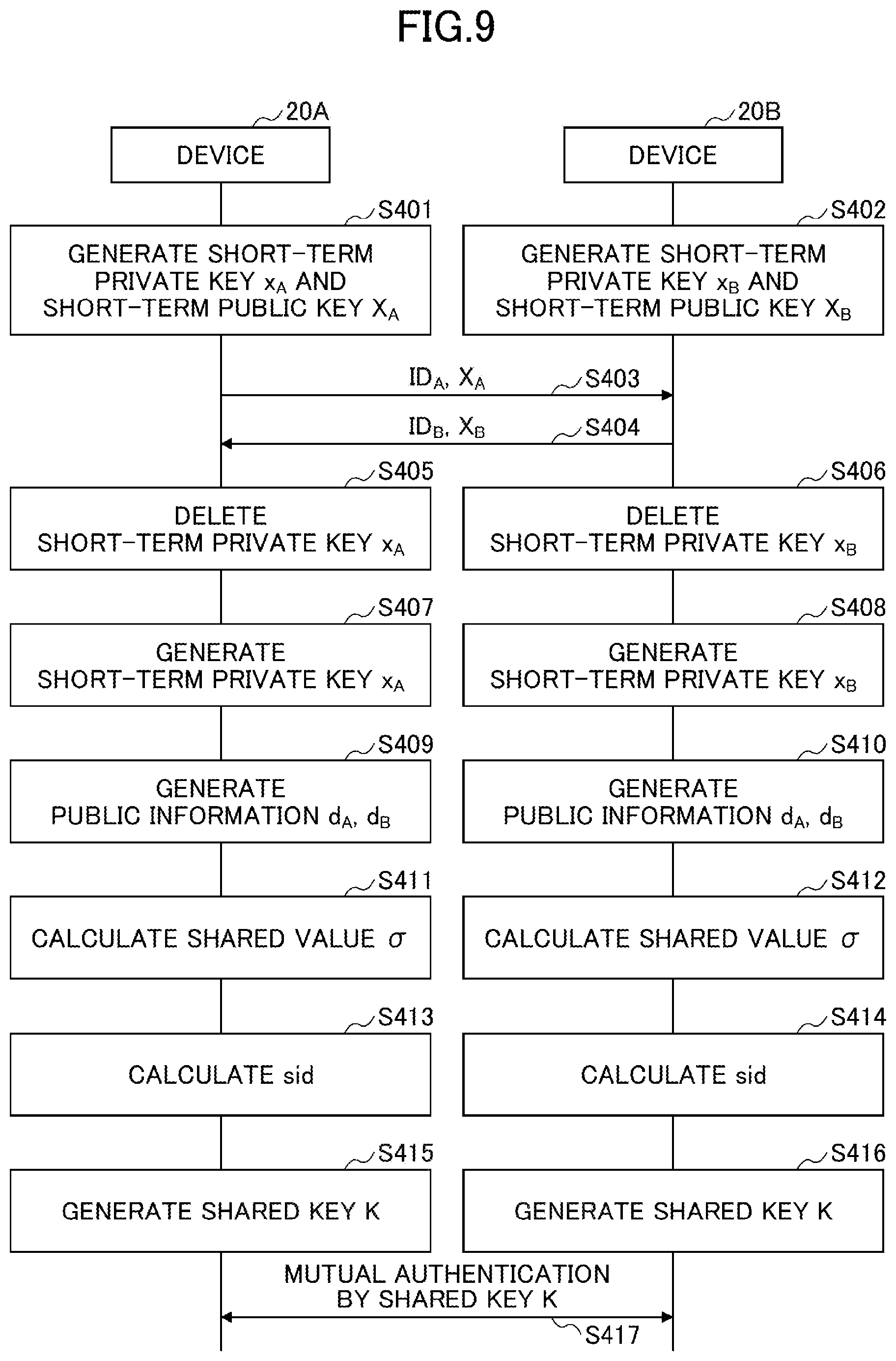Patent US12375303 Figure 9 – Authentication-permission system, information processing apparatus, equipment, authentication-permission method and program