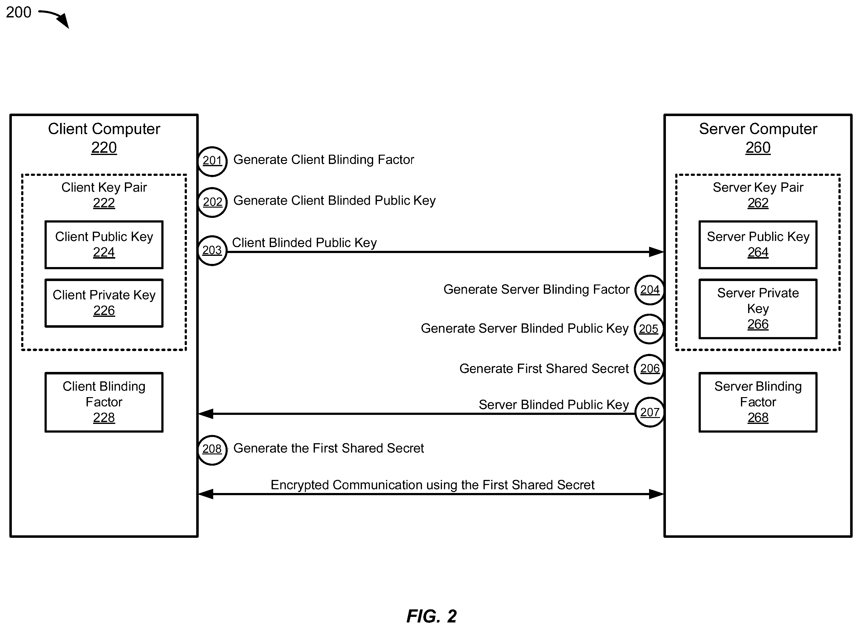 Patent US12375304 Figure 2 – Mutual authentication of confidential communication