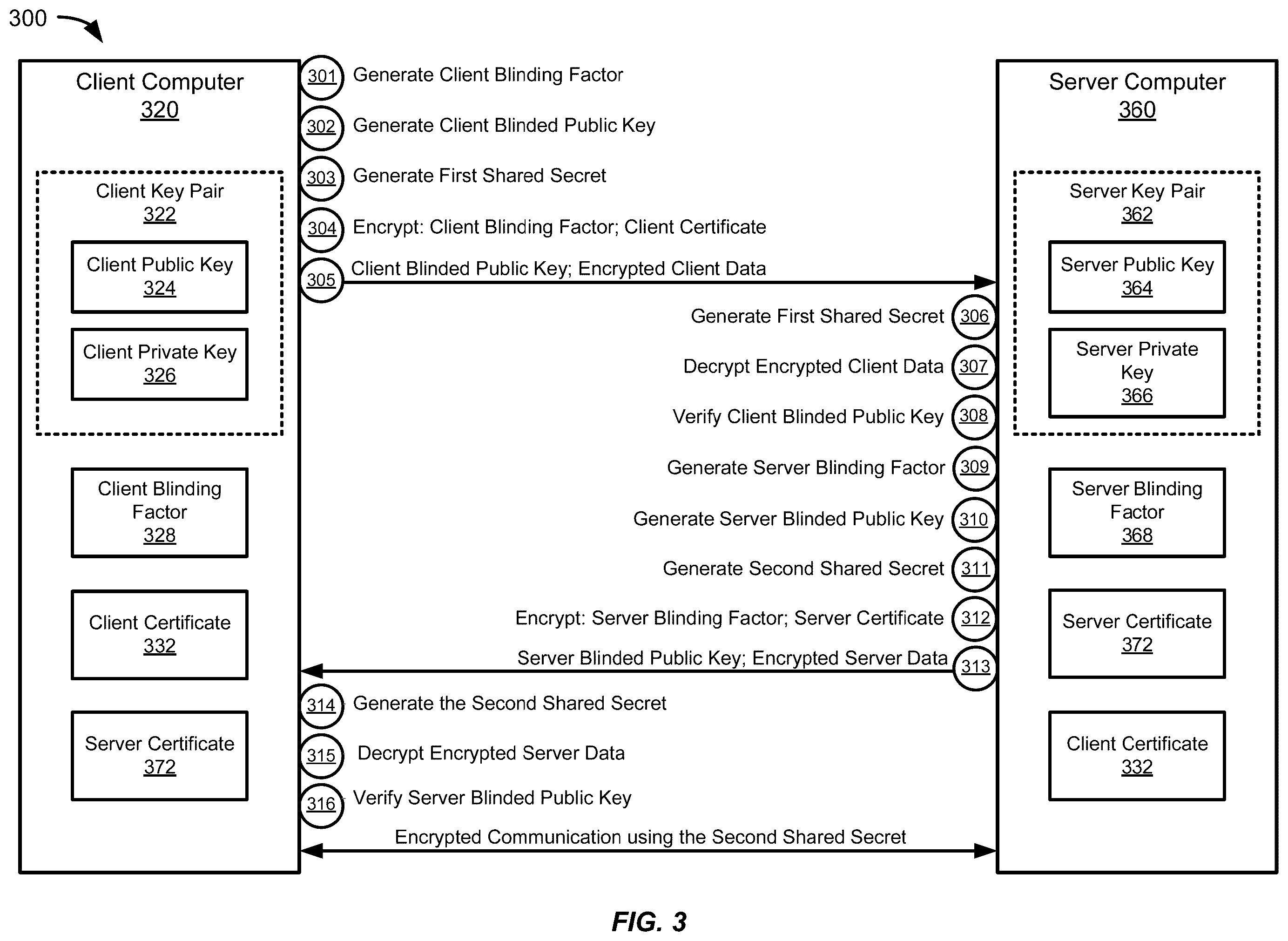 Patent US12375304 Figure 3 – Mutual authentication of confidential communication