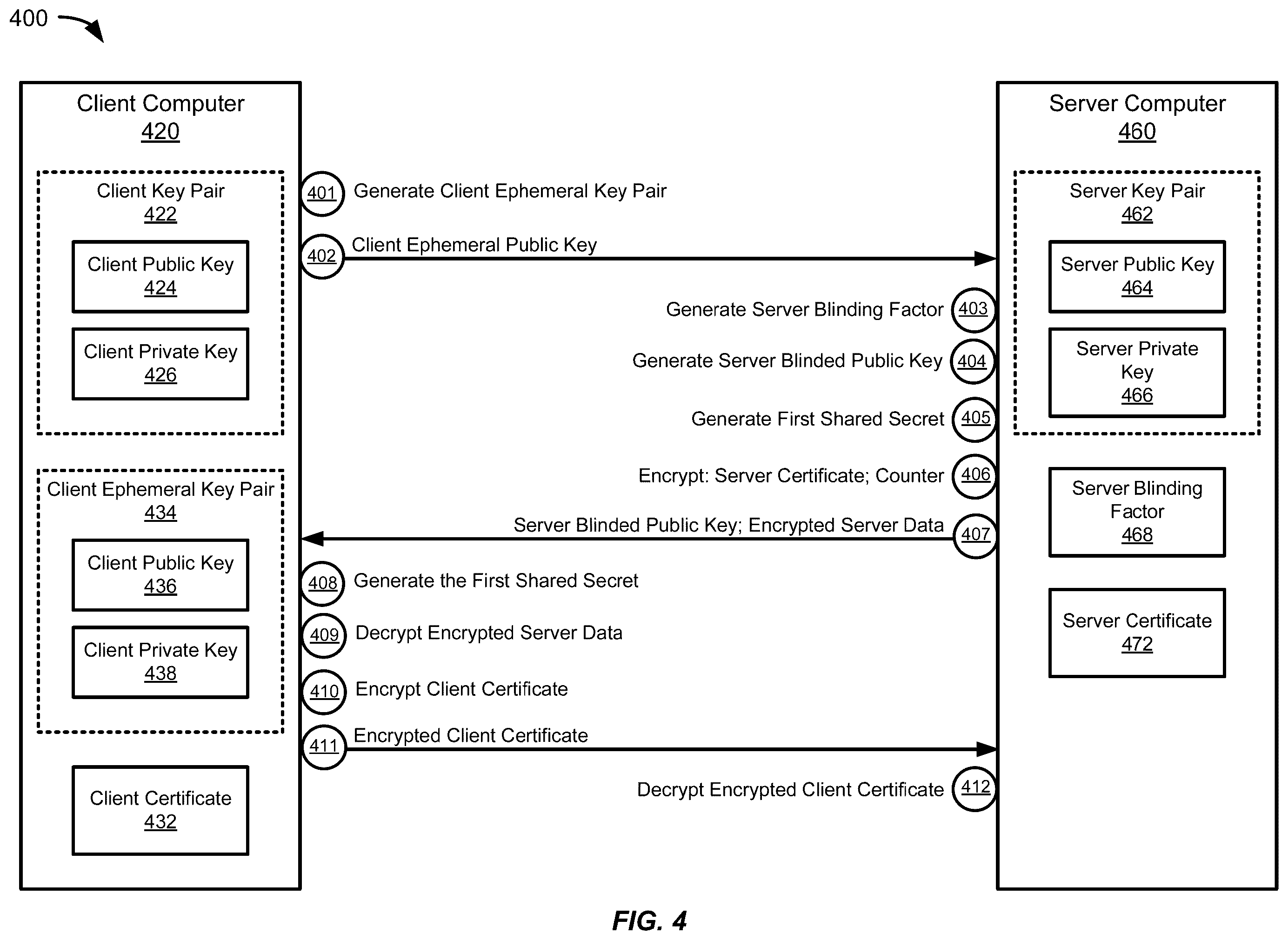 Patent US12375304 Figure 4 – Mutual authentication of confidential communication