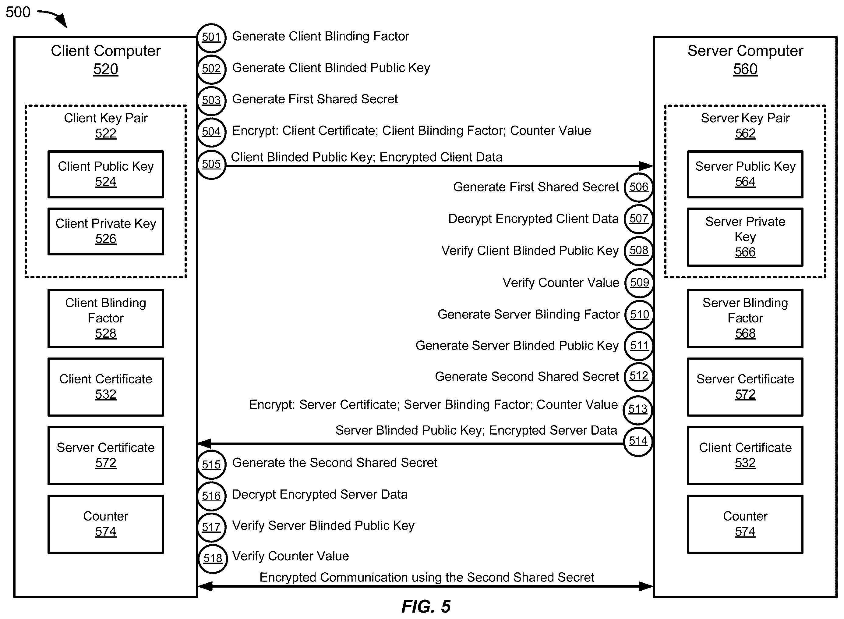 Patent US12375304 Figure 5 – Mutual authentication of confidential communication