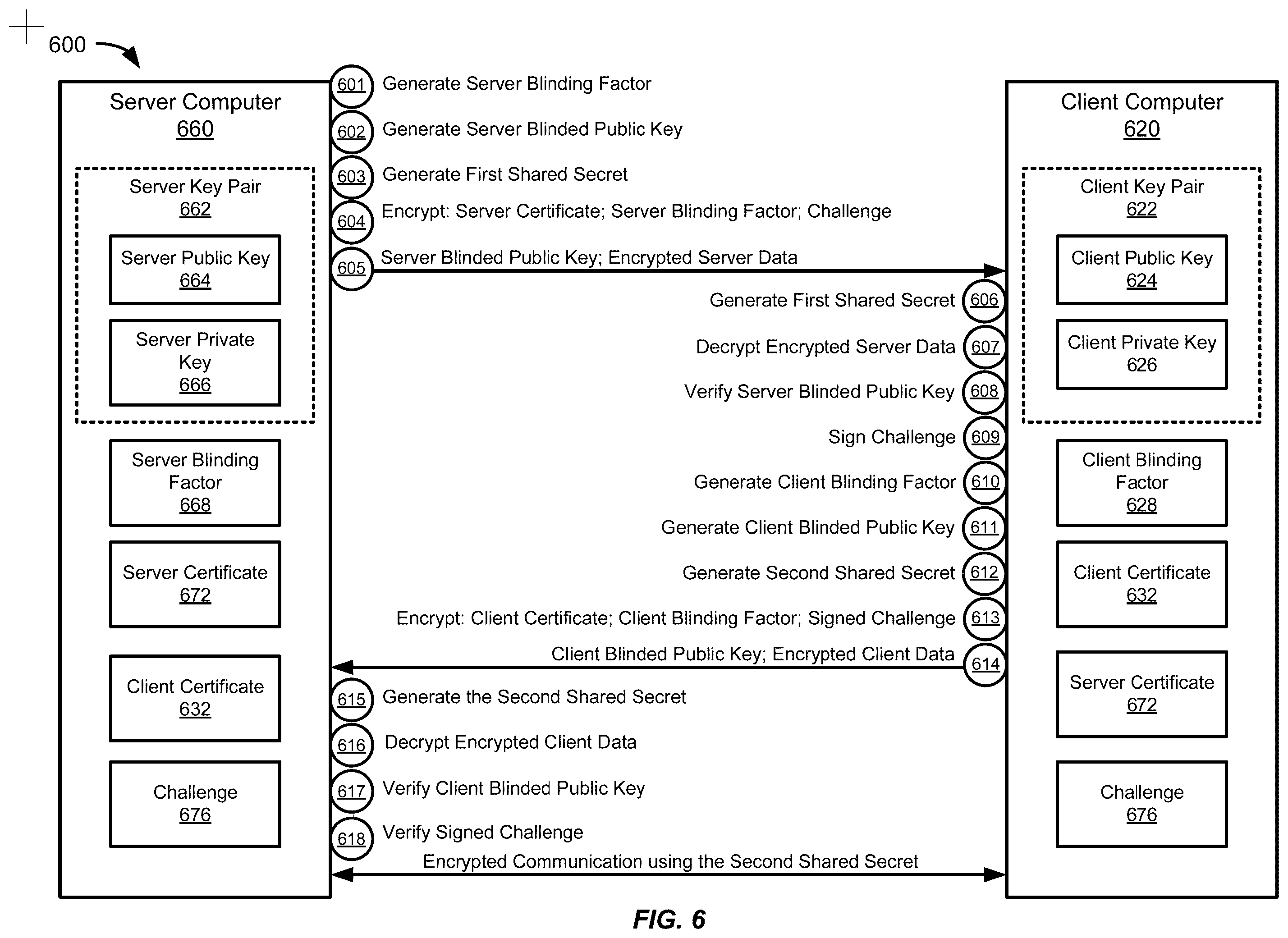 Patent US12375304 Figure 6 – Mutual authentication of confidential communication