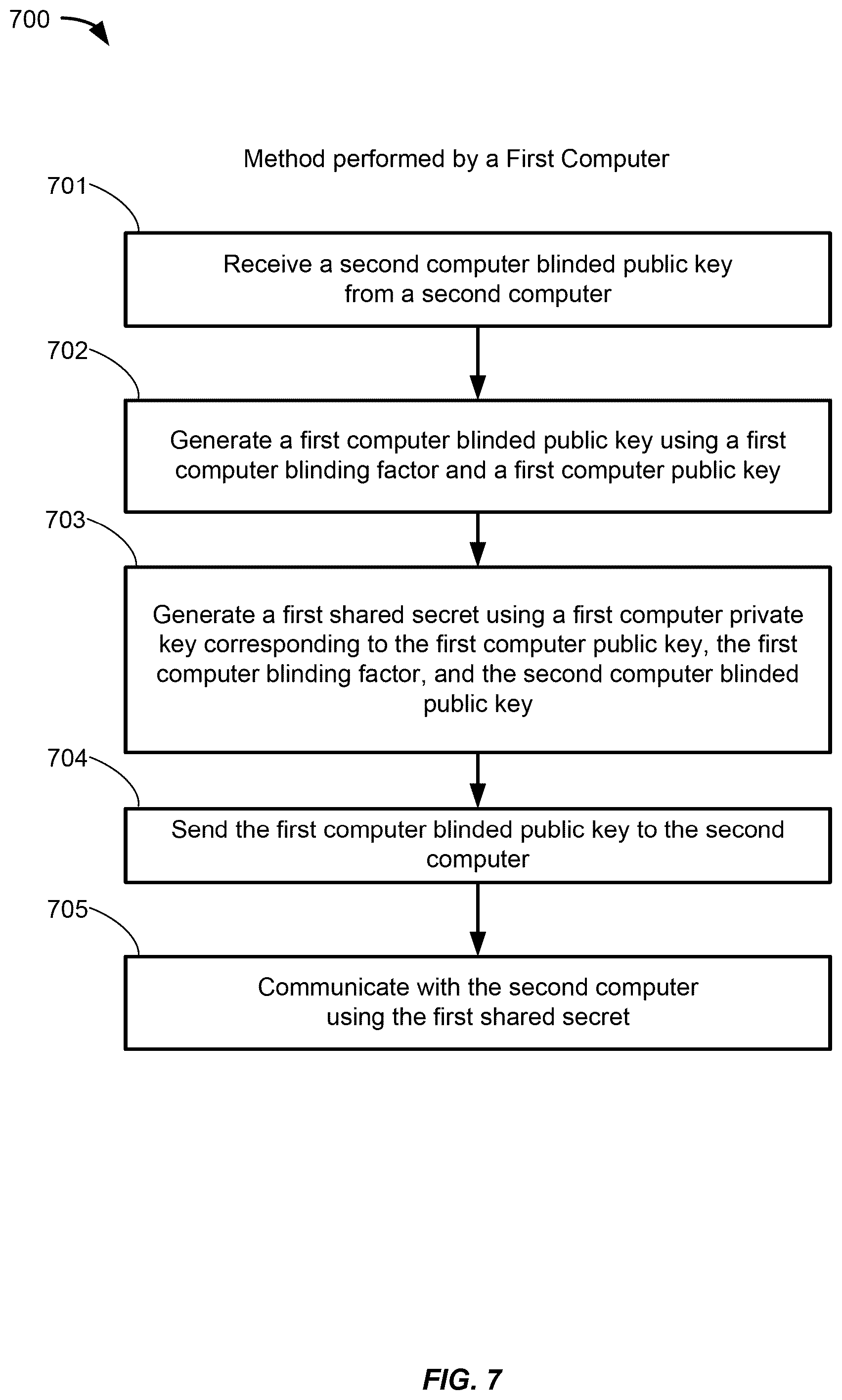 Patent US12375304 Figure 7 – Mutual authentication of confidential communication