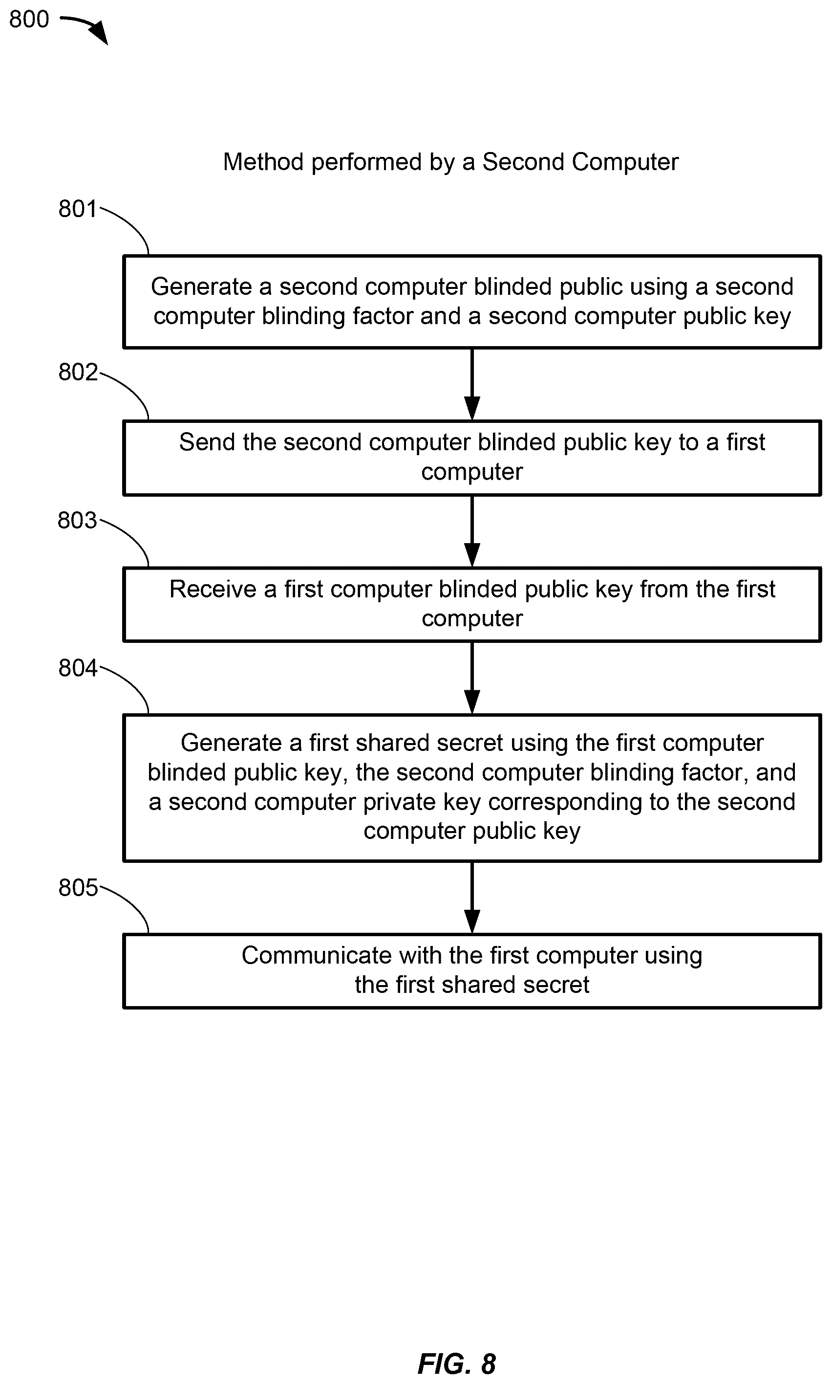 Patent US12375304 Figure 8 – Mutual authentication of confidential communication