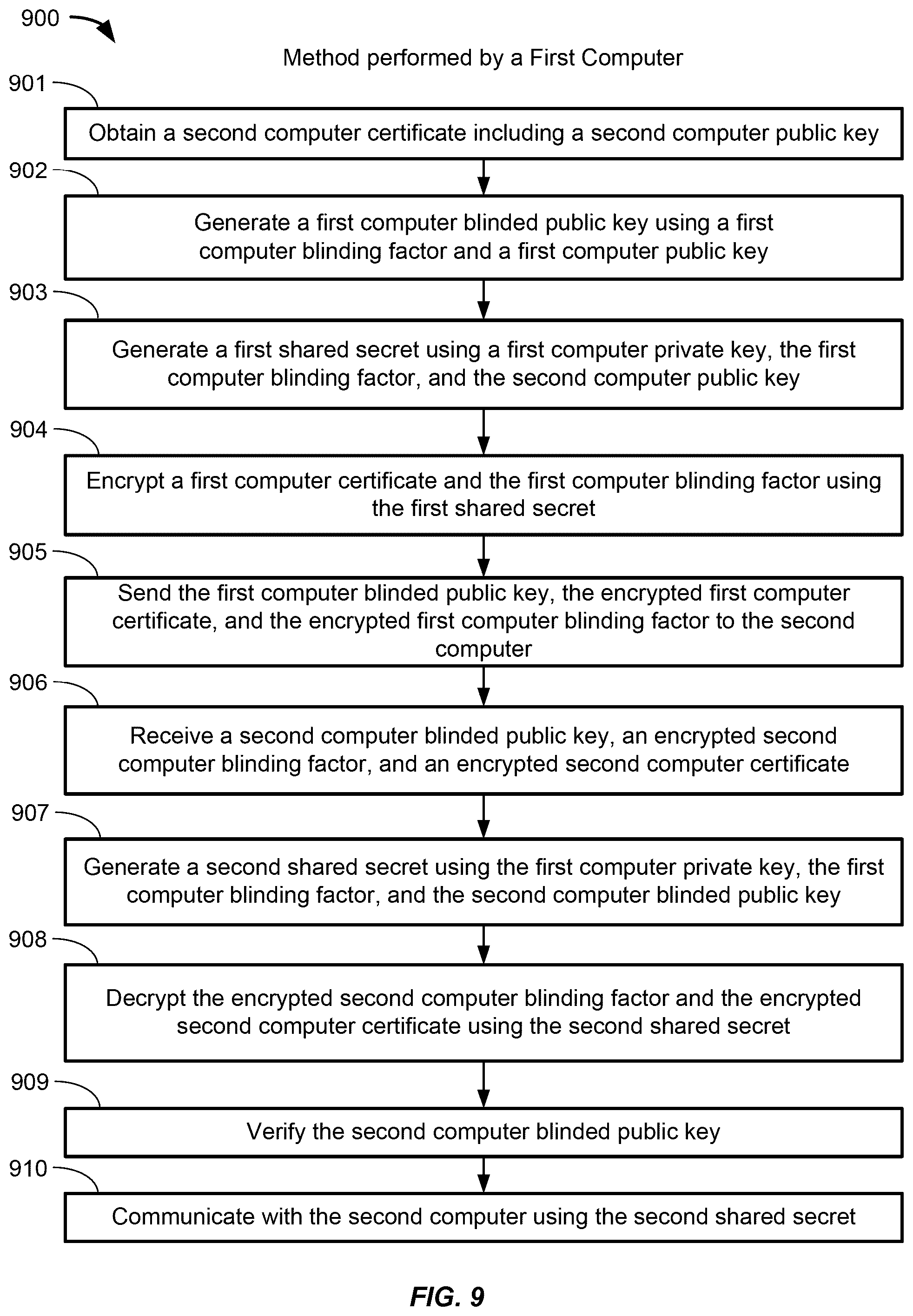 Patent US12375304 Figure 9 – Mutual authentication of confidential communication