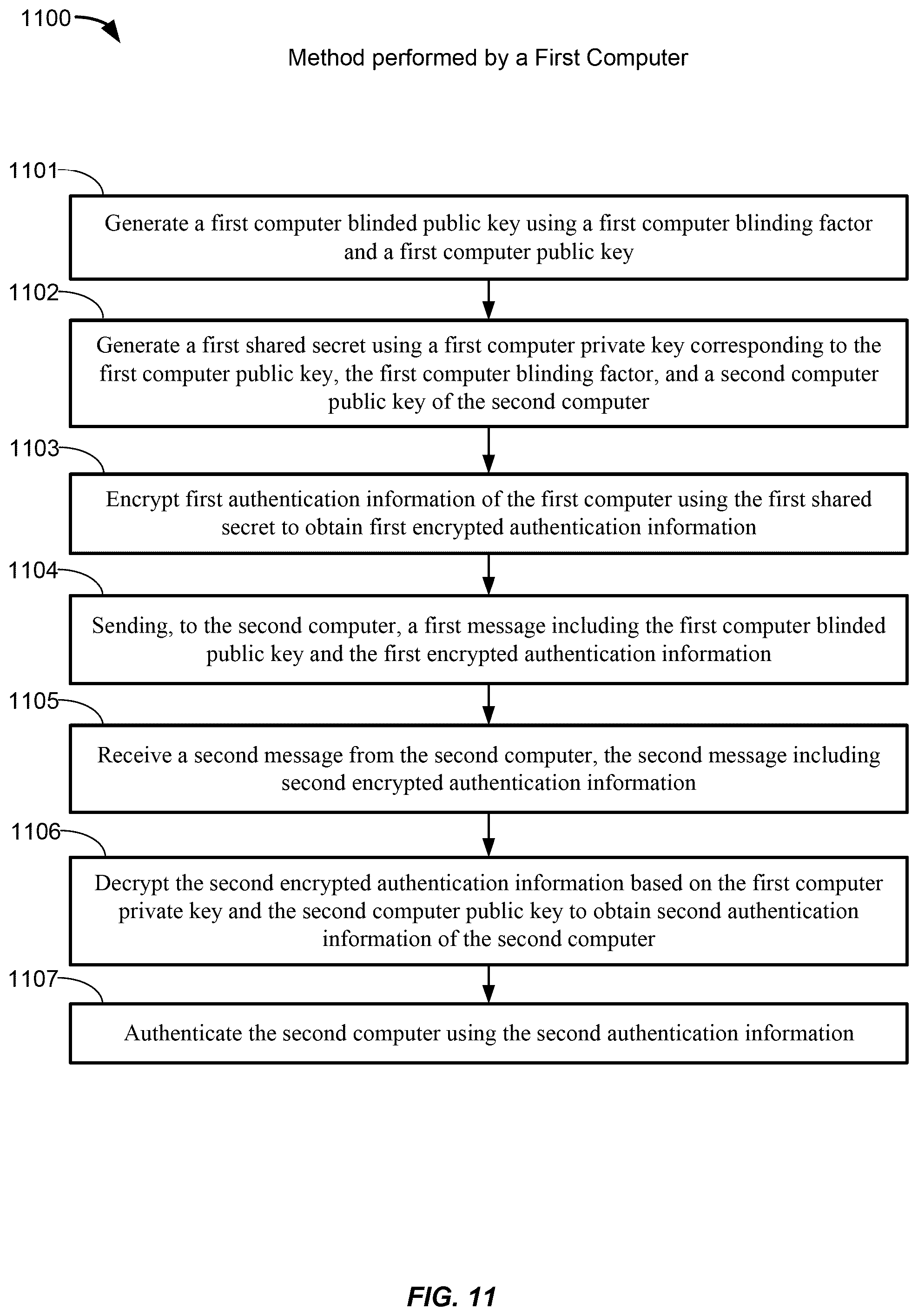 Patent US12375304 Figure 11 – Mutual authentication of confidential communication