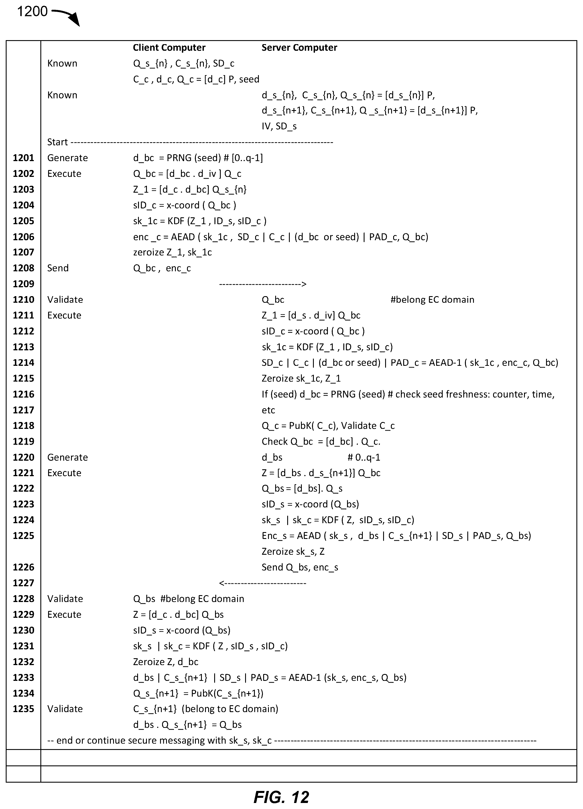 Patent US12375304 Figure 12 – Mutual authentication of confidential communication