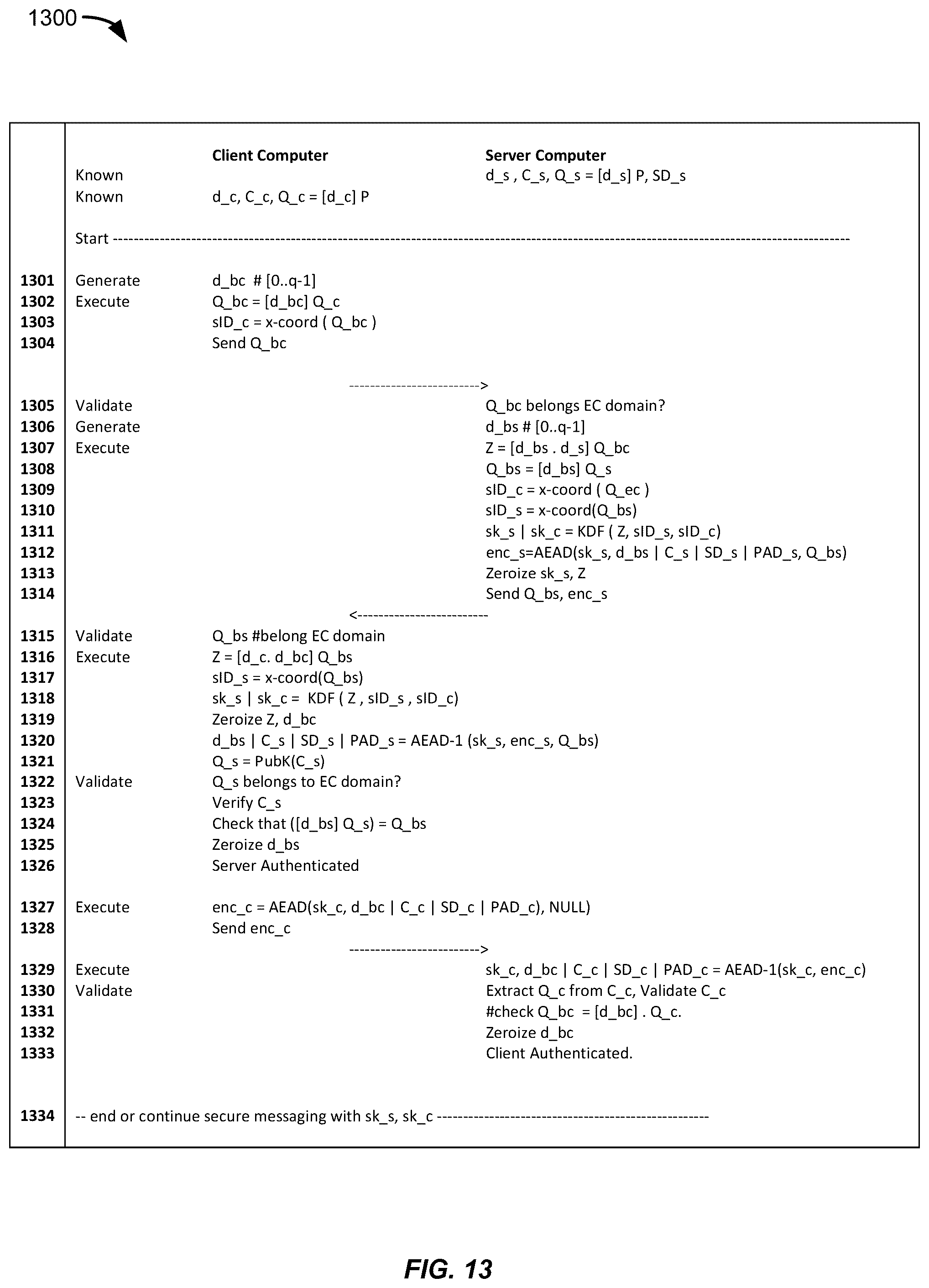 Patent US12375304 Figure 13 – Mutual authentication of confidential communication