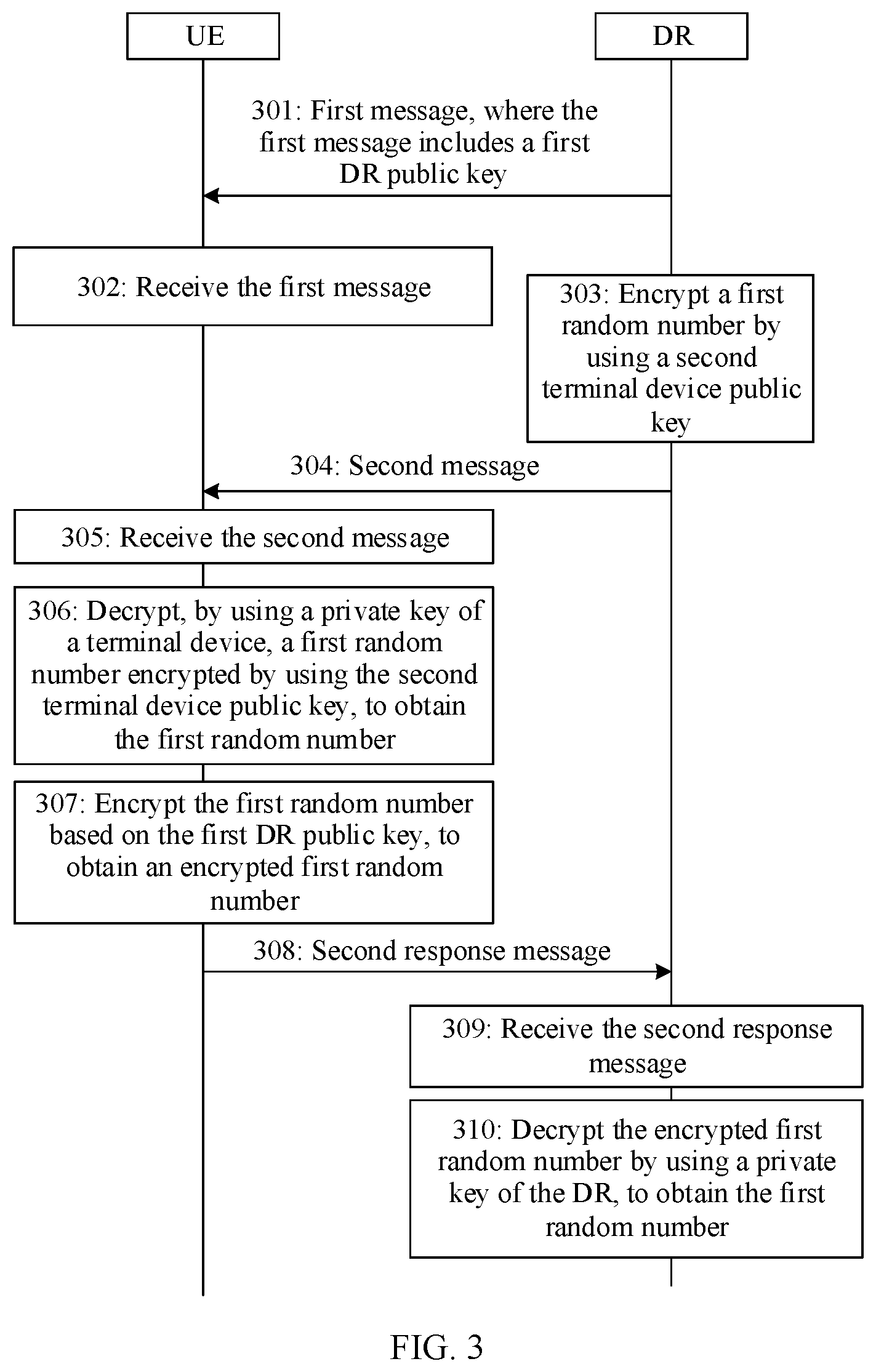 Patent US12375306 Figure 3 – Mutual authentication method and apparatus