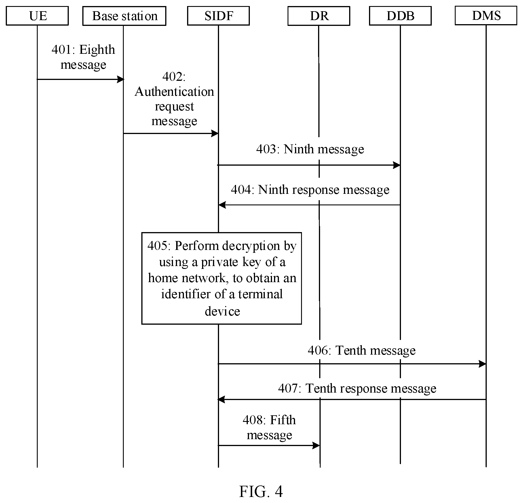 Patent US12375306 Figure 4 – Mutual authentication method and apparatus