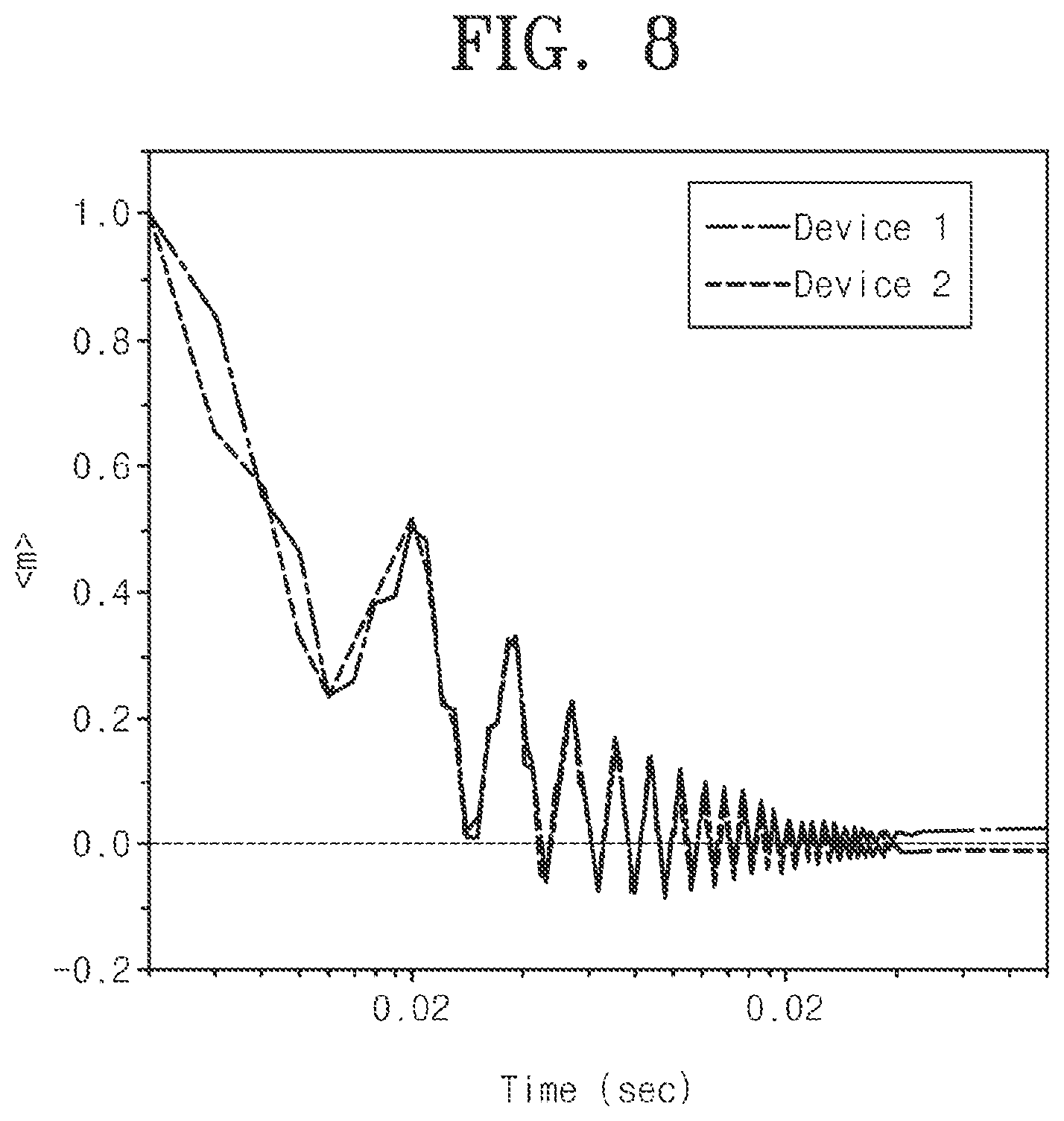 Patent US12375307 Figure 5 – Operating method of physically unclonable function magnetic memory device