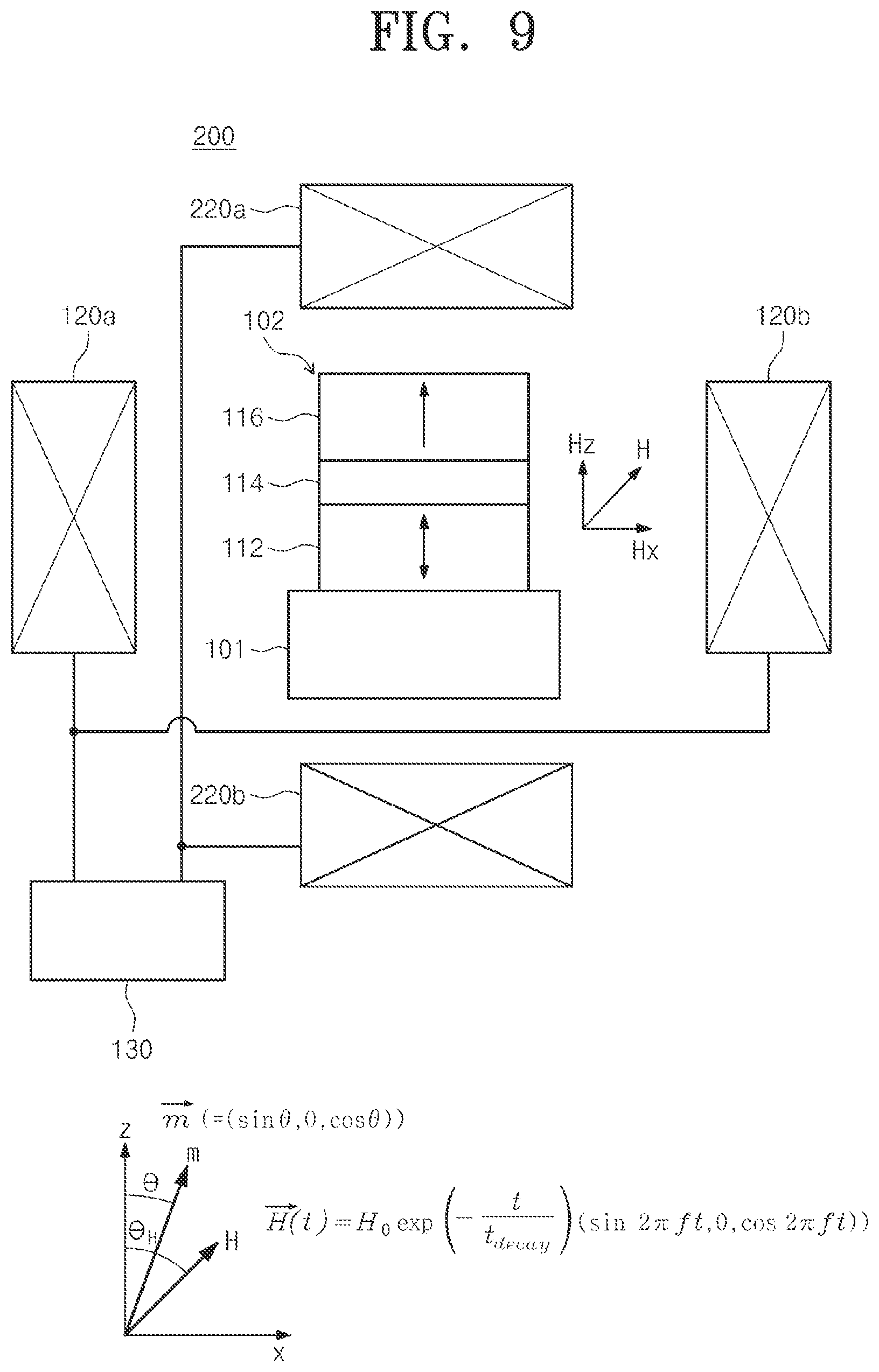 Patent US12375307 Figure 6 – Operating method of physically unclonable function magnetic memory device