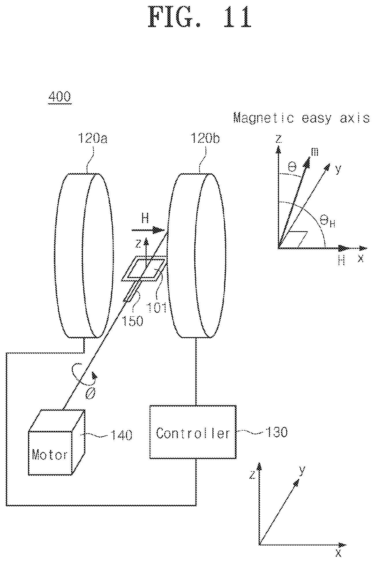 Patent US12375307 Figure 8 – Operating method of physically unclonable function magnetic memory device