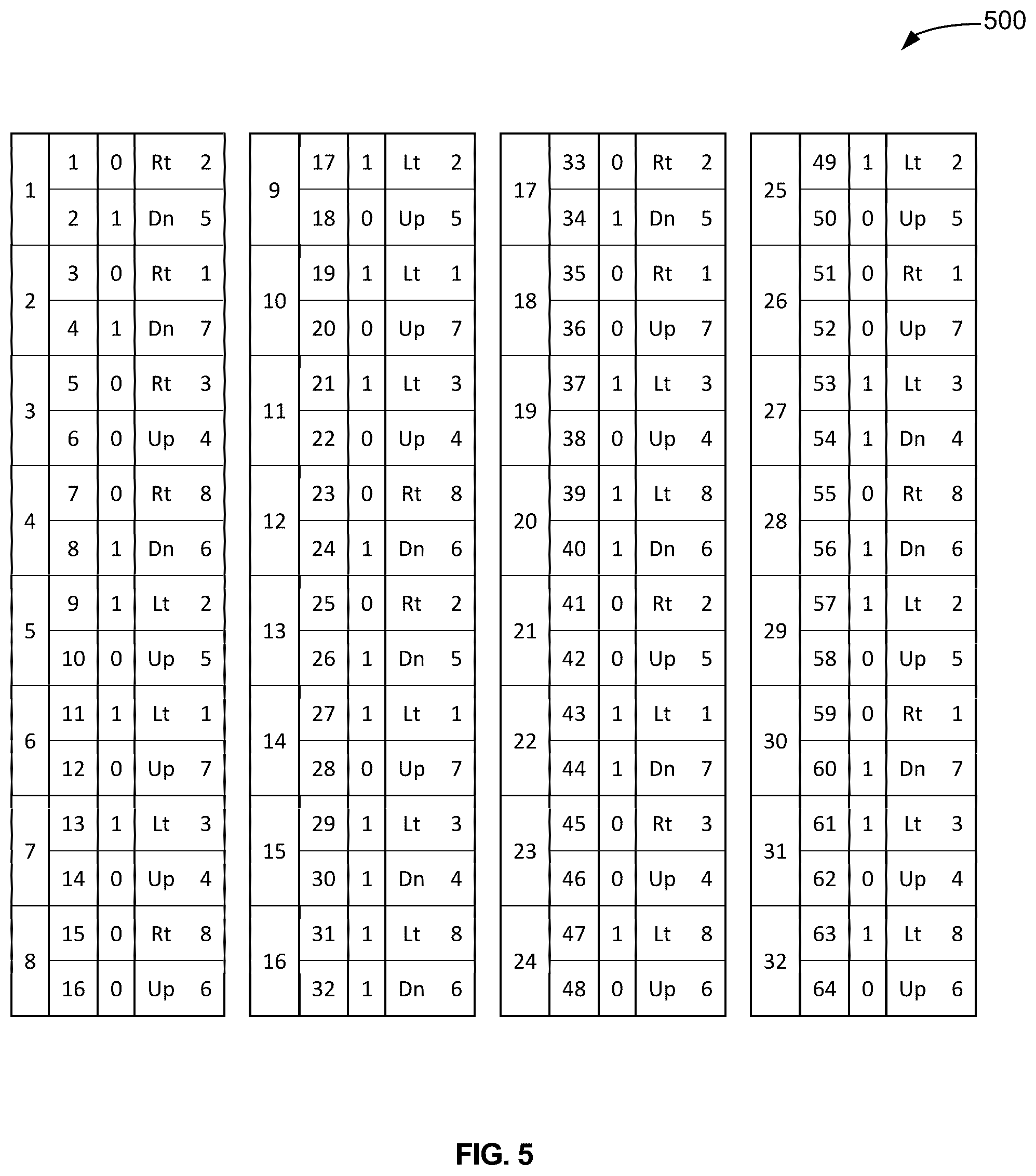 Patent US12375308 Figure 5 – Data encryption and decryption using object-based screens and logic blocks