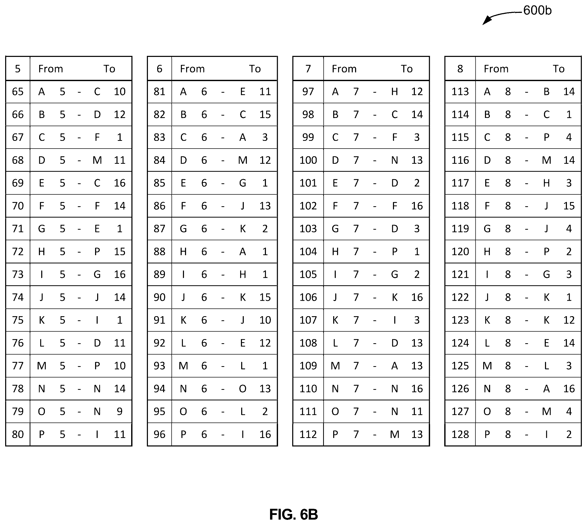 Patent US12375308 Figure 7 – Data encryption and decryption using object-based screens and logic blocks