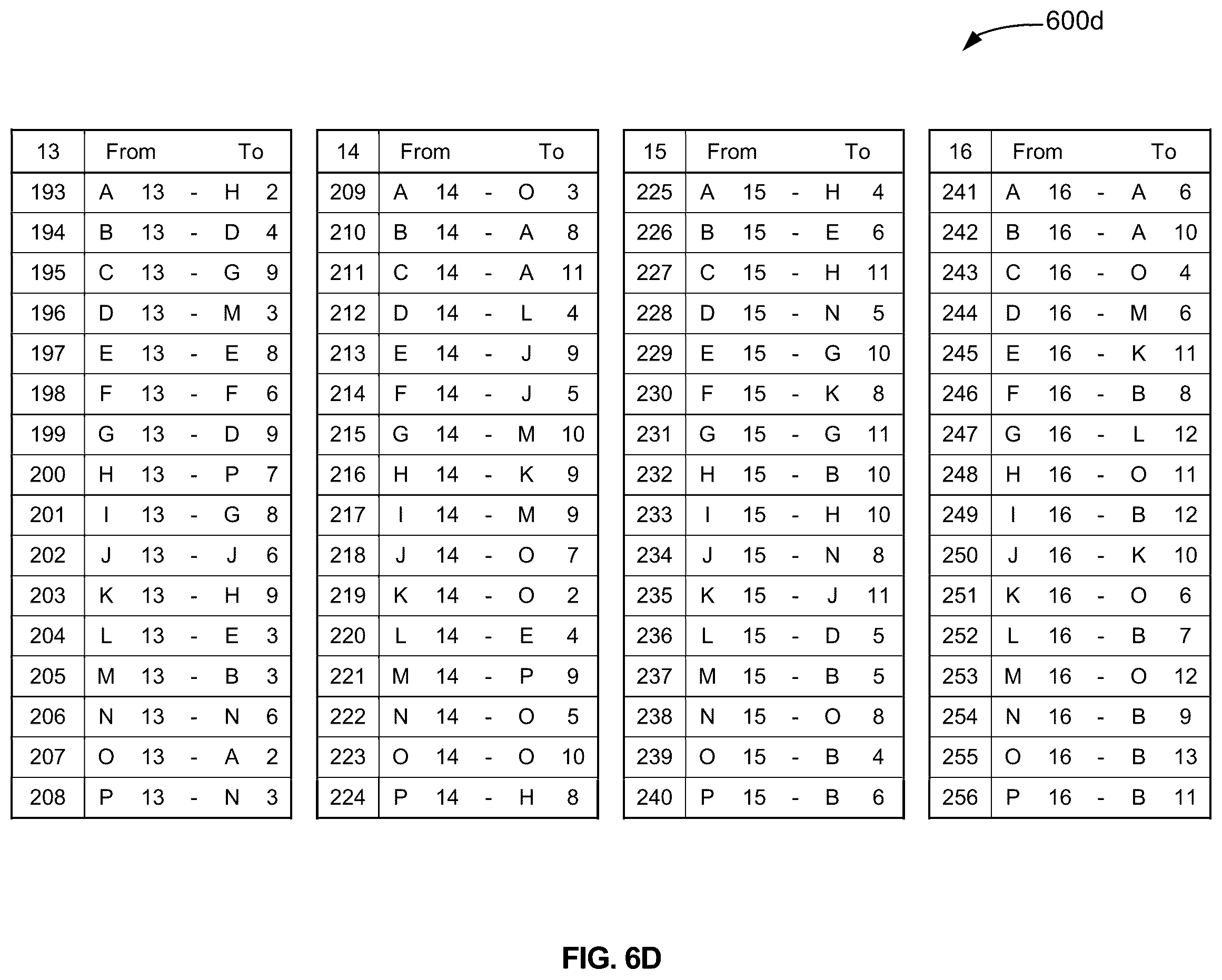 Patent US12375308 Figure 9 – Data encryption and decryption using object-based screens and logic blocks