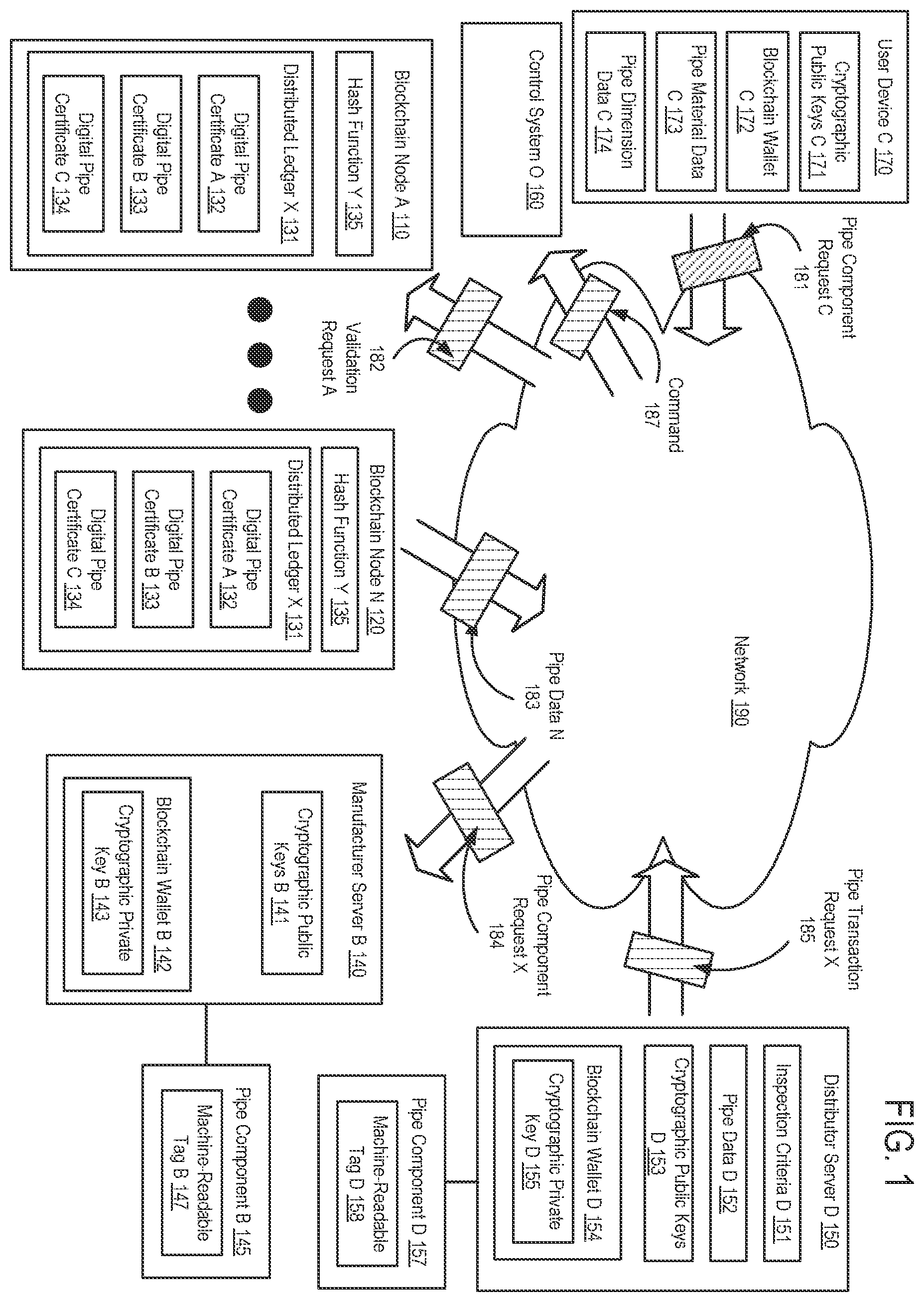 Patent US12375309 Figure 1 – Method and system for pipe component management using distributed ledger technology