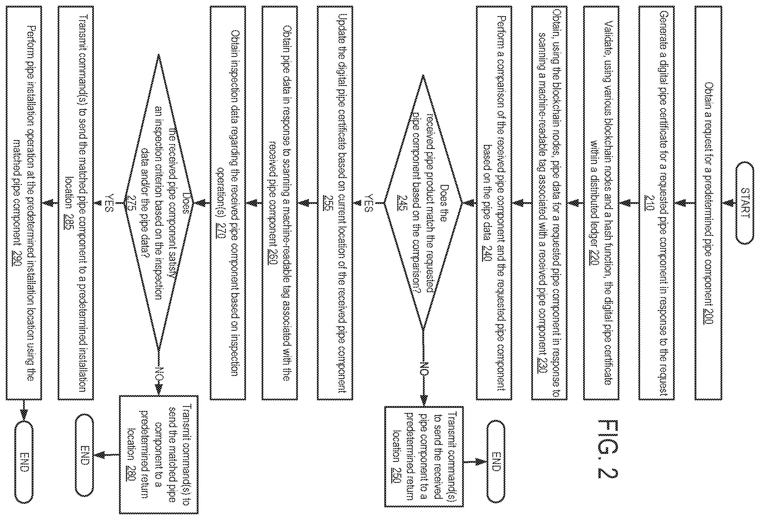 Patent US12375309 Figure 2 – Method and system for pipe component management using distributed ledger technology
