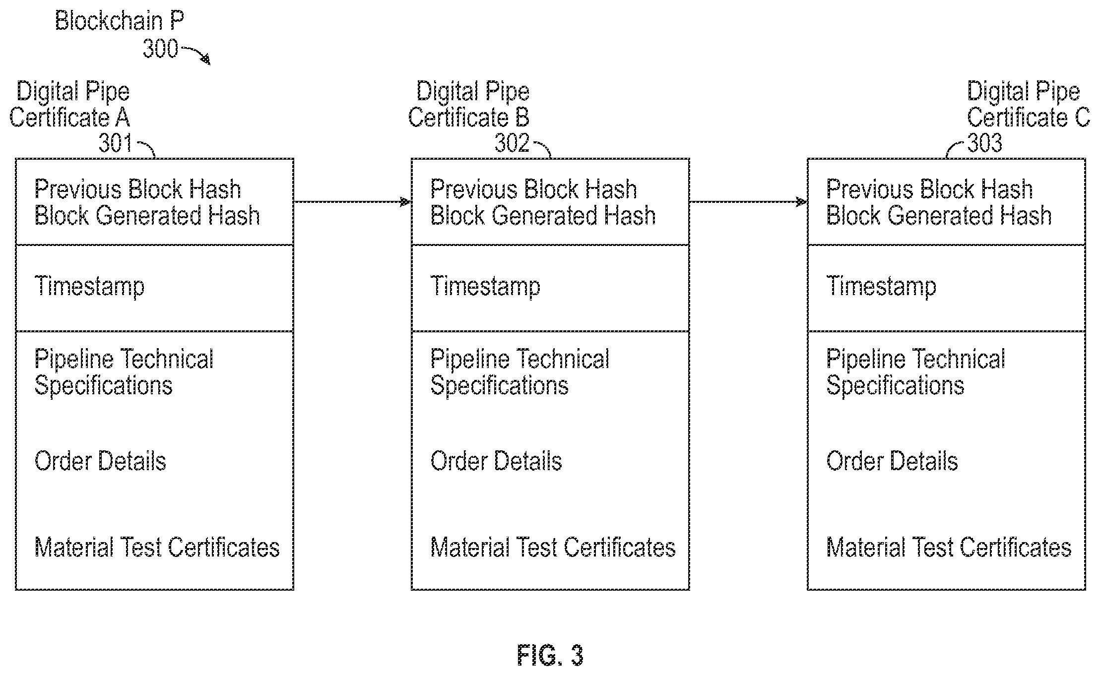 Patent US12375309 Figure 3 – Method and system for pipe component management using distributed ledger technology