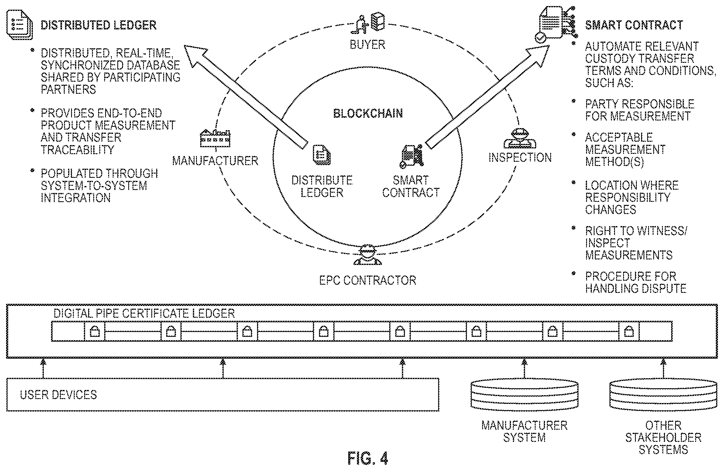 Patent US12375309 Figure 4 – Method and system for pipe component management using distributed ledger technology