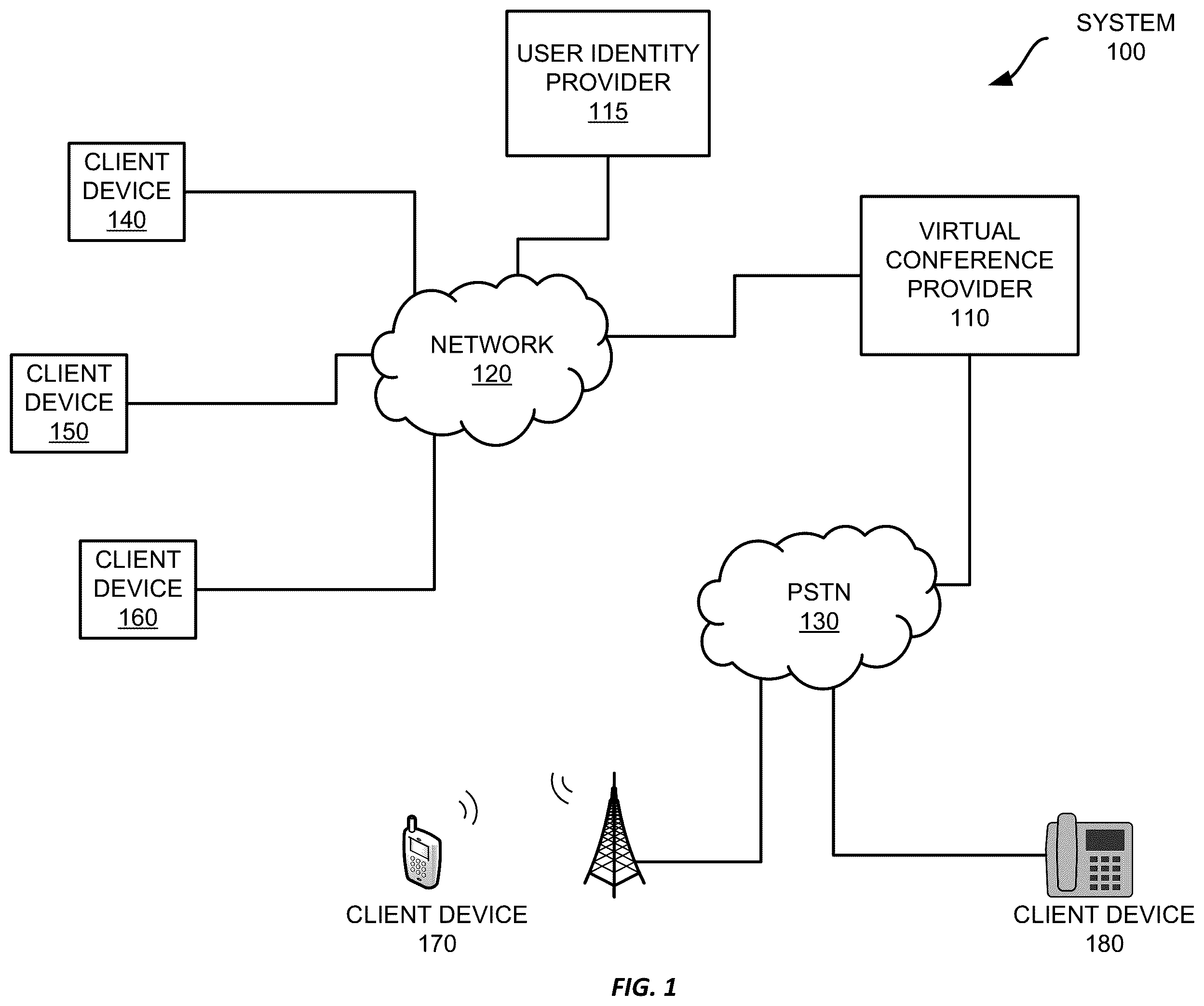 Patent US12375313 Figure 1 – Providing multistream automatic speech recognition during virtual conferences