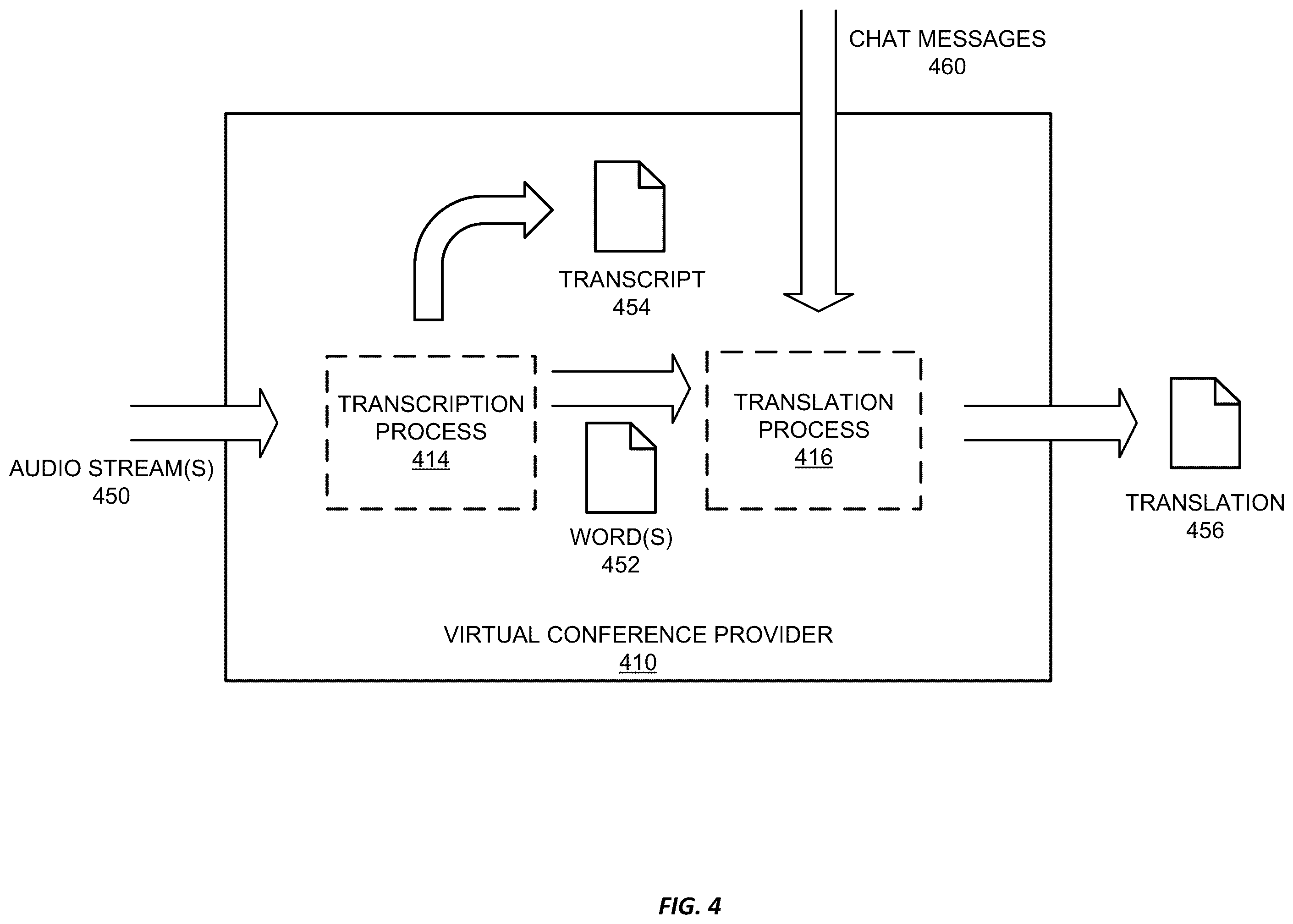 Patent US12375313 Figure 4 – Providing multistream automatic speech recognition during virtual conferences