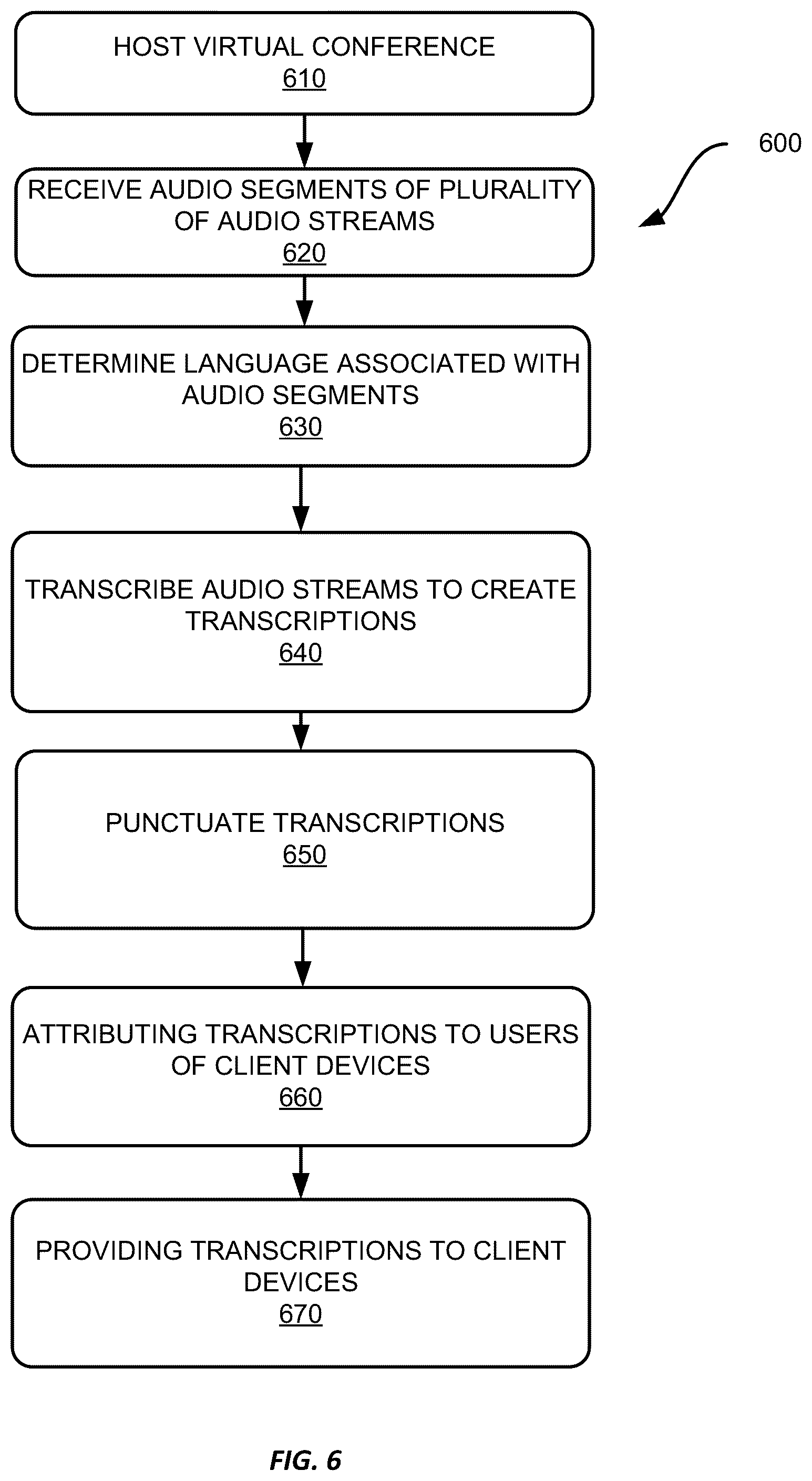 Patent US12375313 Figure 7 – Providing multistream automatic speech recognition during virtual conferences