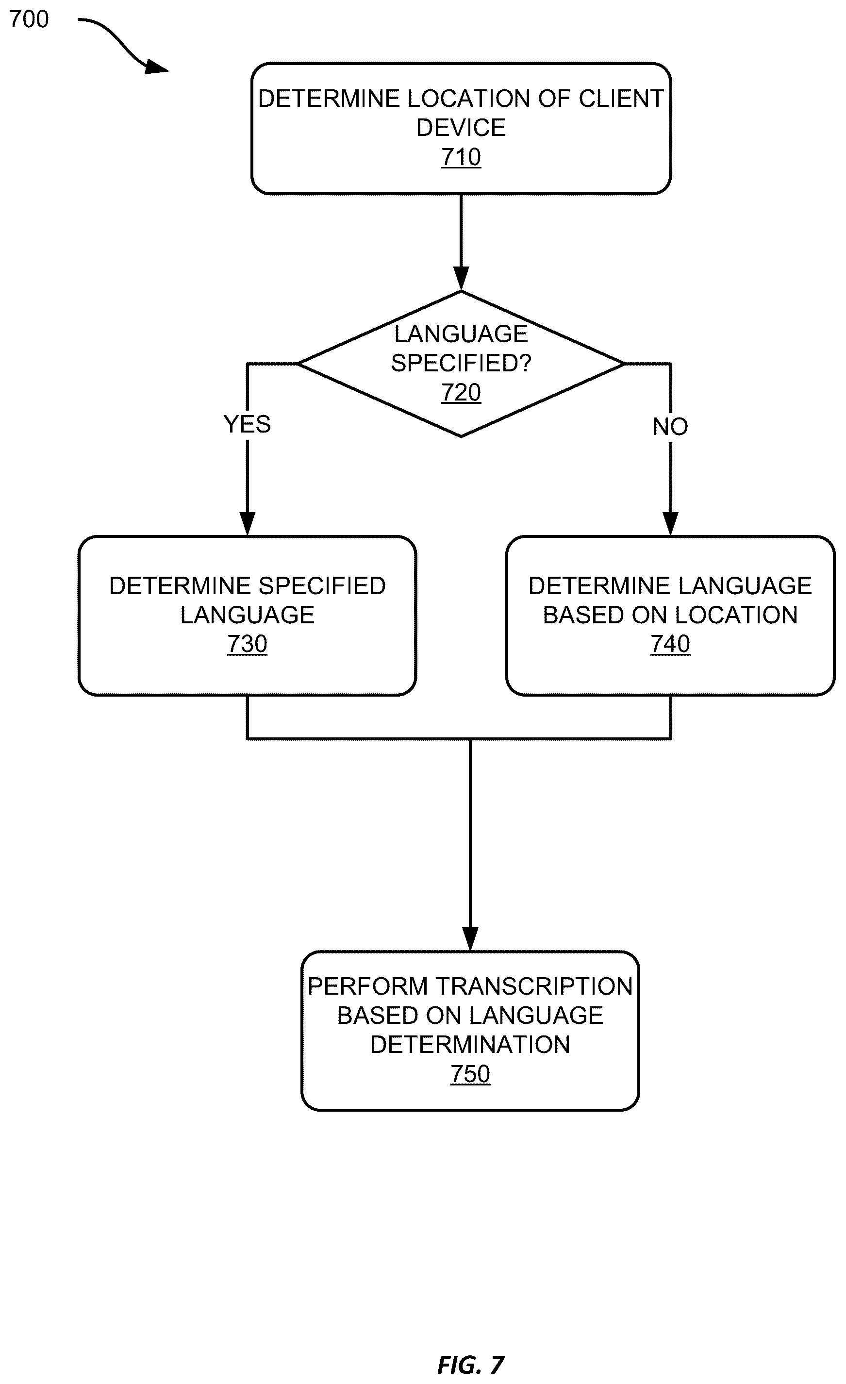 Patent US12375313 Figure 8 – Providing multistream automatic speech recognition during virtual conferences